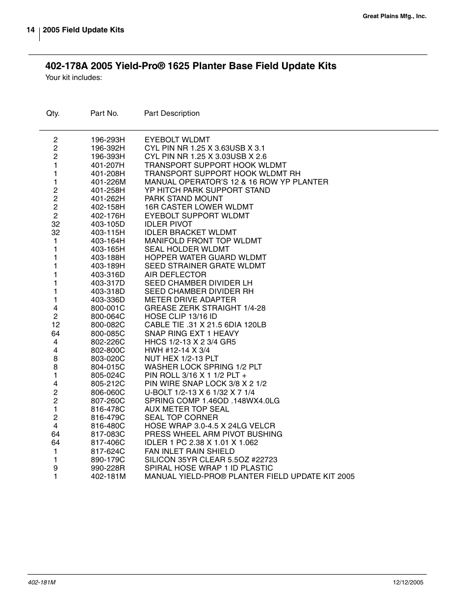 Great Plains Yield-Pro 1625 Planter 2005 User Manual | Page 14 / 15