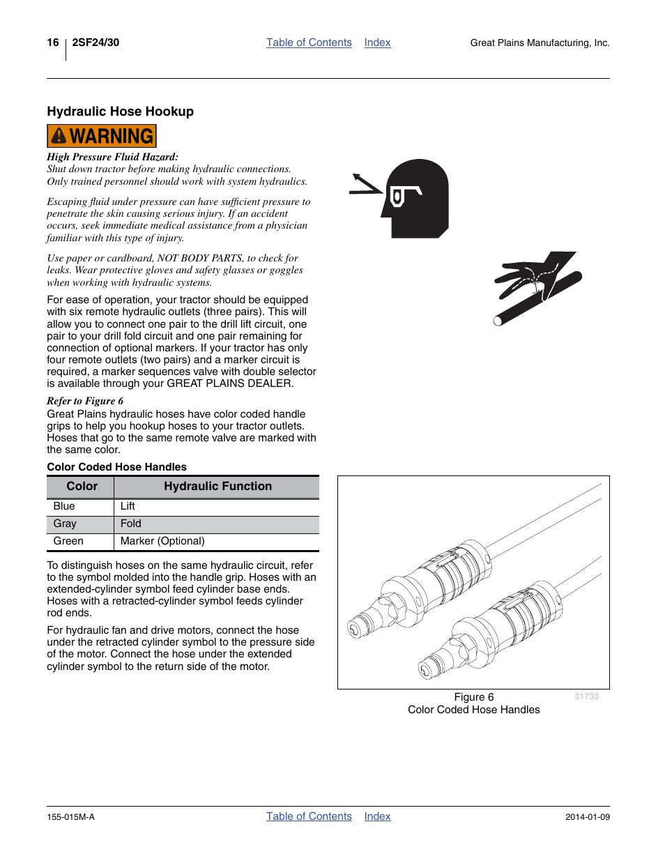 Hydraulic hose hookup, Color coded hose handles | Great Plains 2SF30 Operator Manual User Manual | Page 20 / 90