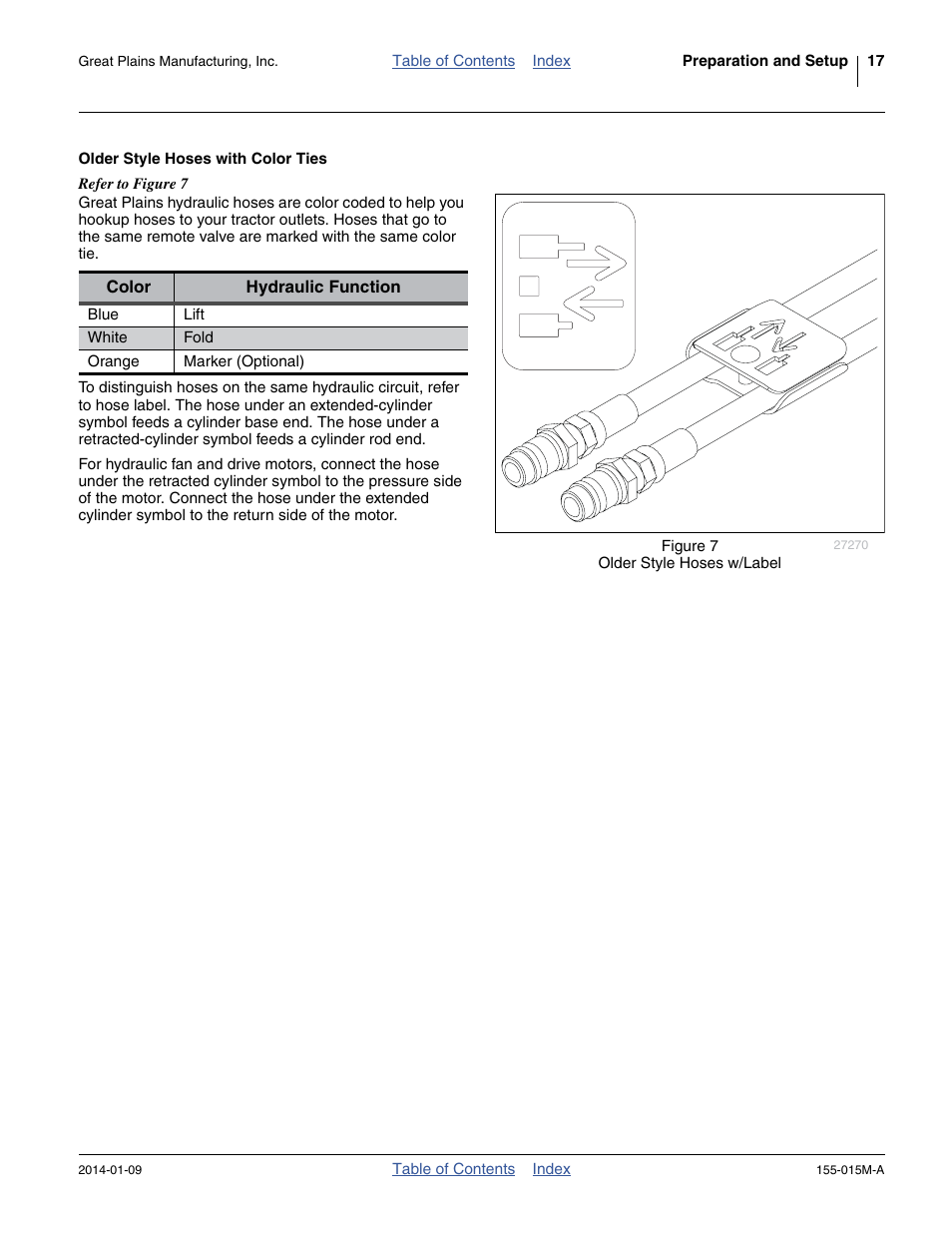 Older style hoses with color ties | Great Plains 2SF30 Operator Manual User Manual | Page 21 / 90