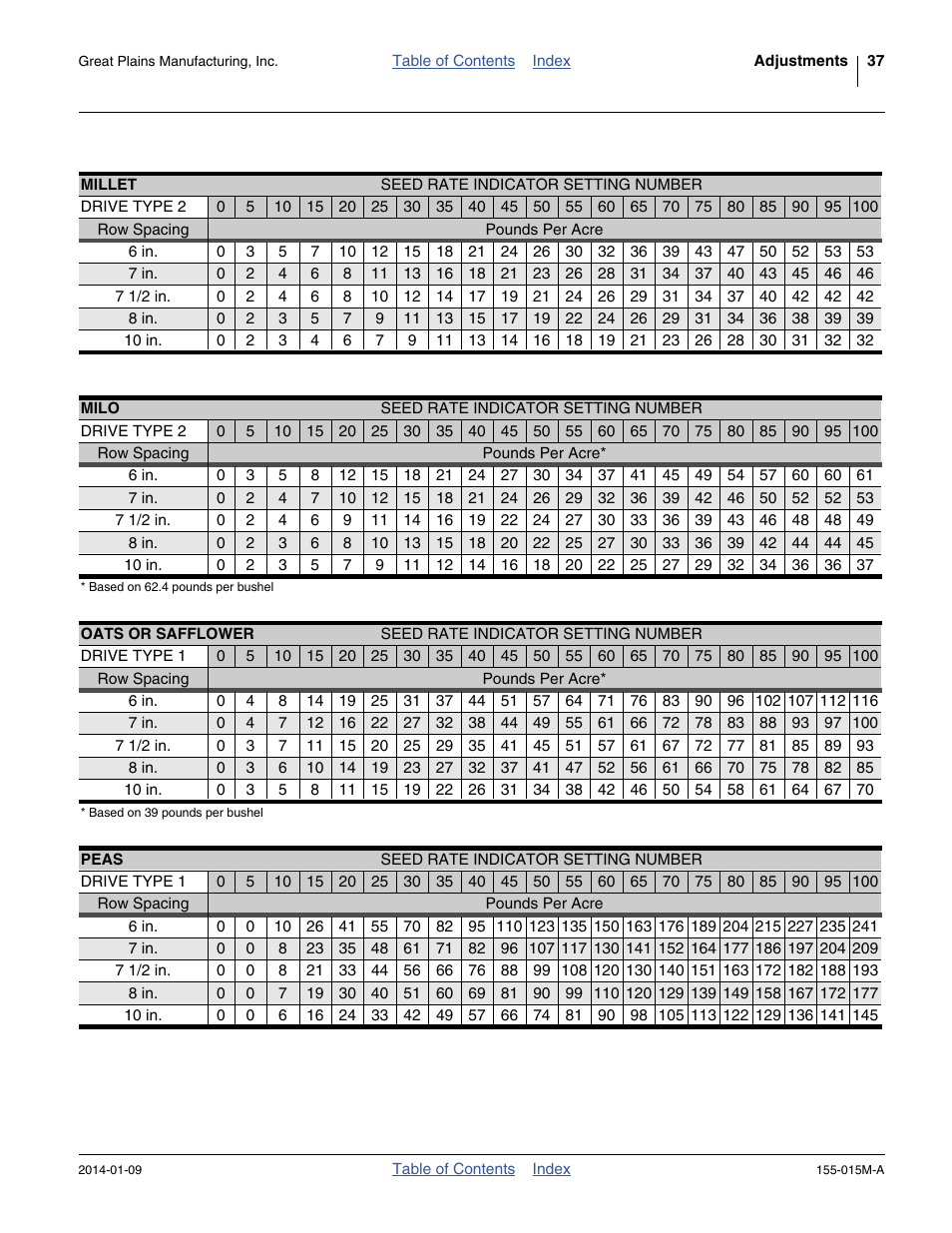 Millet milo oats or safflower peas | Great Plains 2SF30 Operator Manual User Manual | Page 41 / 90