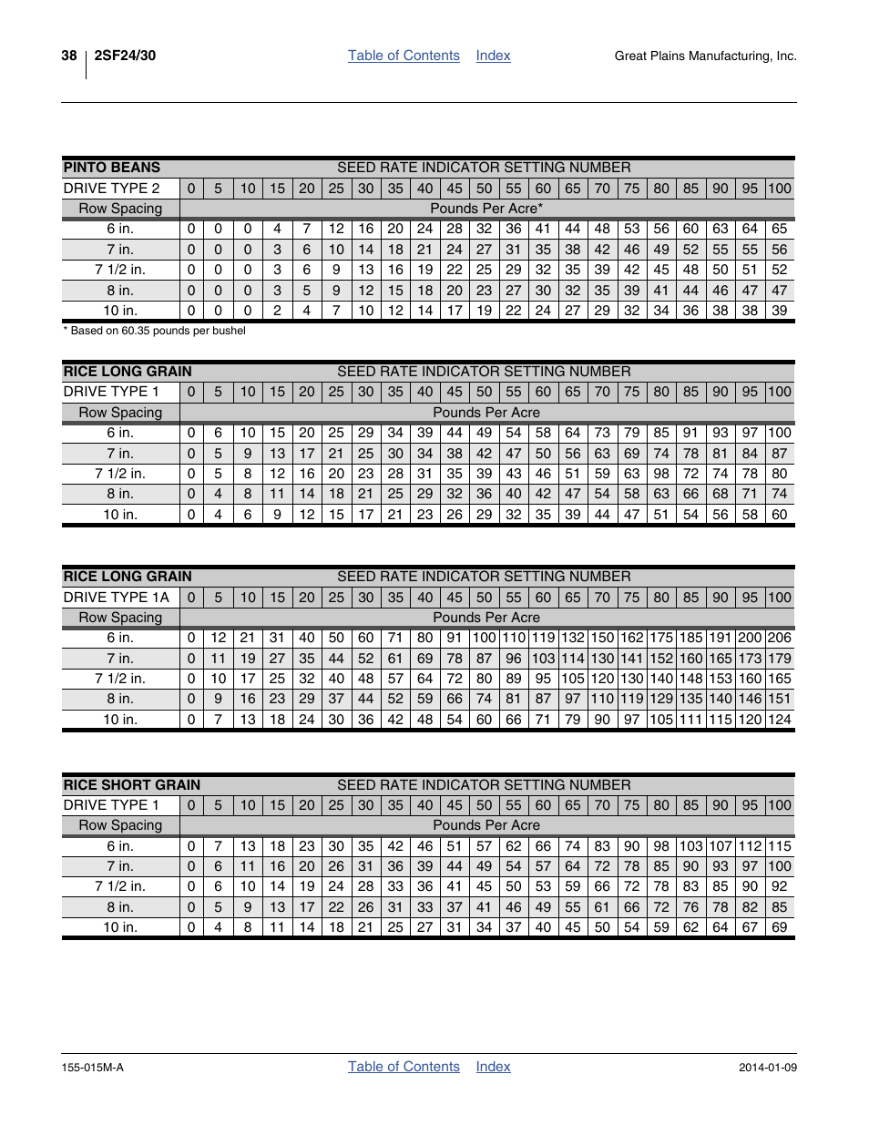 Pinto beans rice long grain rice short grain | Great Plains 2SF30 Operator Manual User Manual | Page 42 / 90