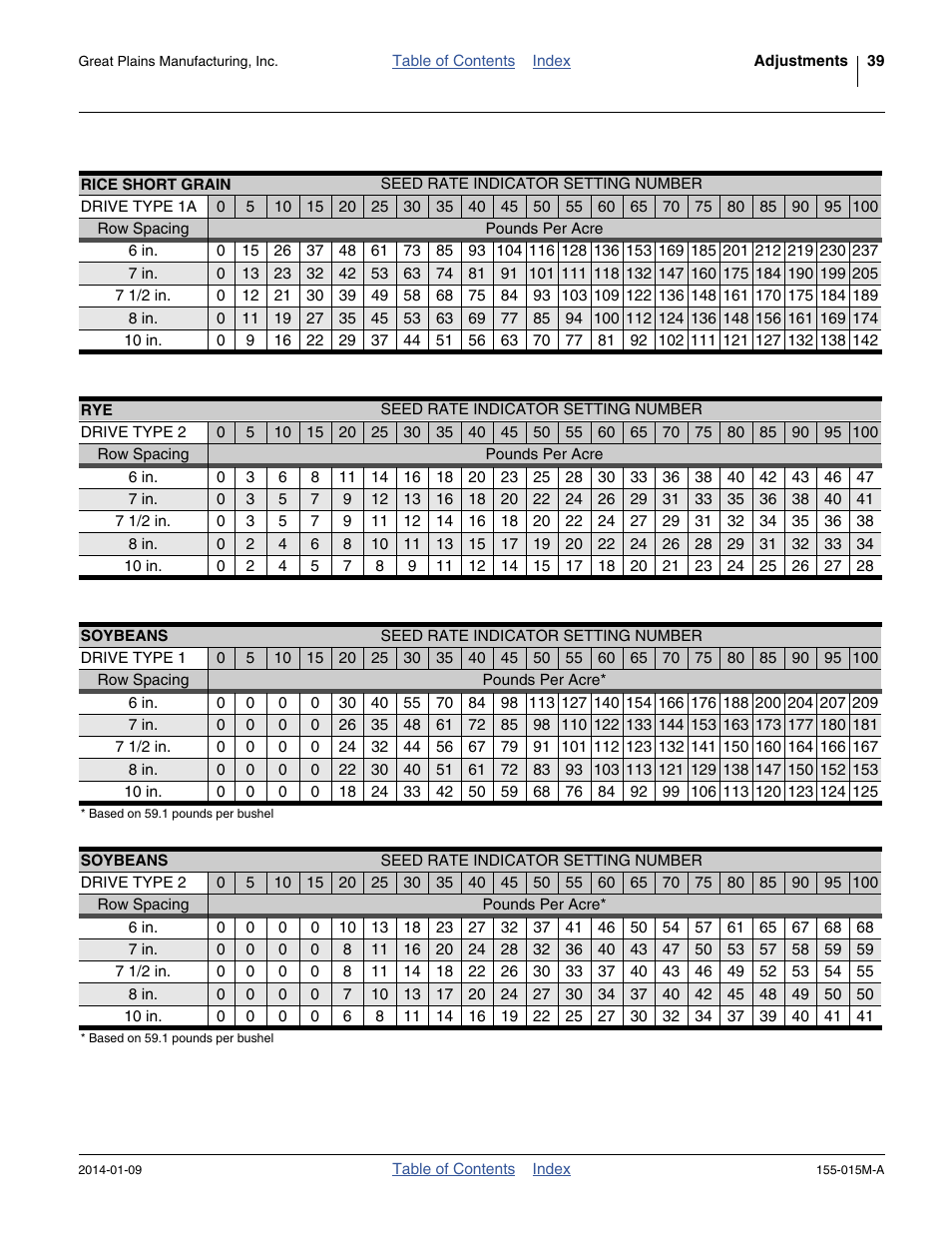Rye soybeans | Great Plains 2SF30 Operator Manual User Manual | Page 43 / 90
