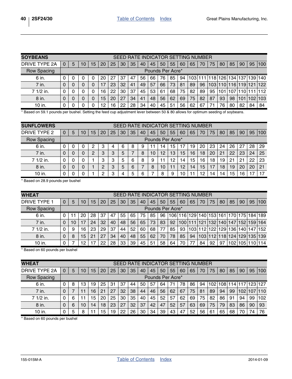 Sunflowers wheat | Great Plains 2SF30 Operator Manual User Manual | Page 44 / 90