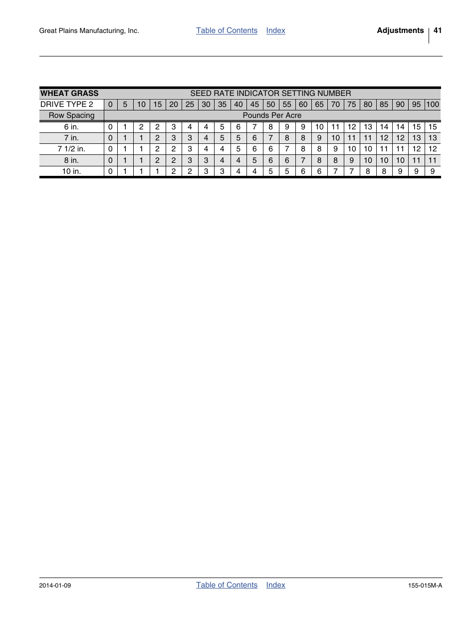 Wheat grass | Great Plains 2SF30 Operator Manual User Manual | Page 45 / 90