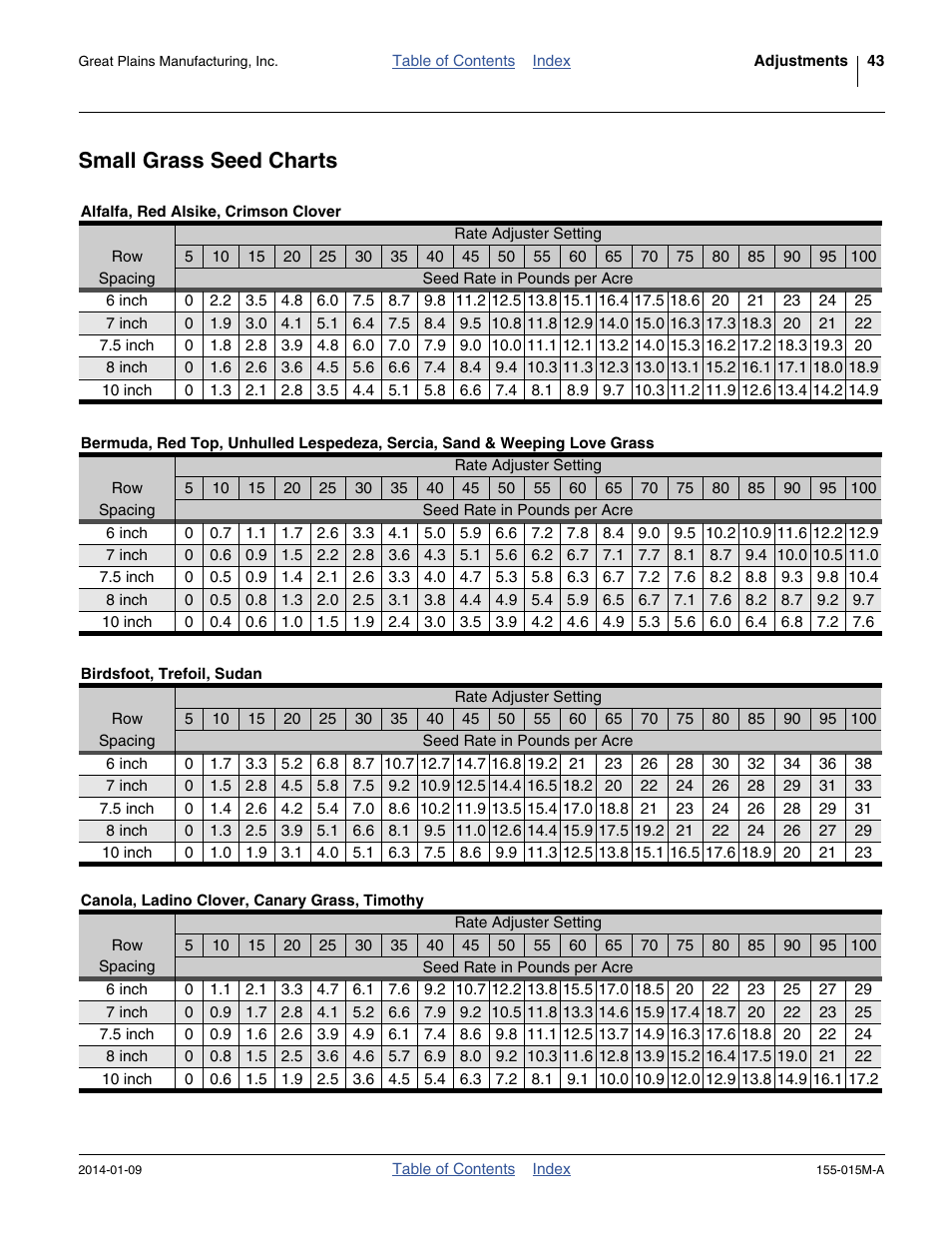 Small grass seed charts, Weeping love grass | Great Plains 2SF30 Operator Manual User Manual | Page 47 / 90