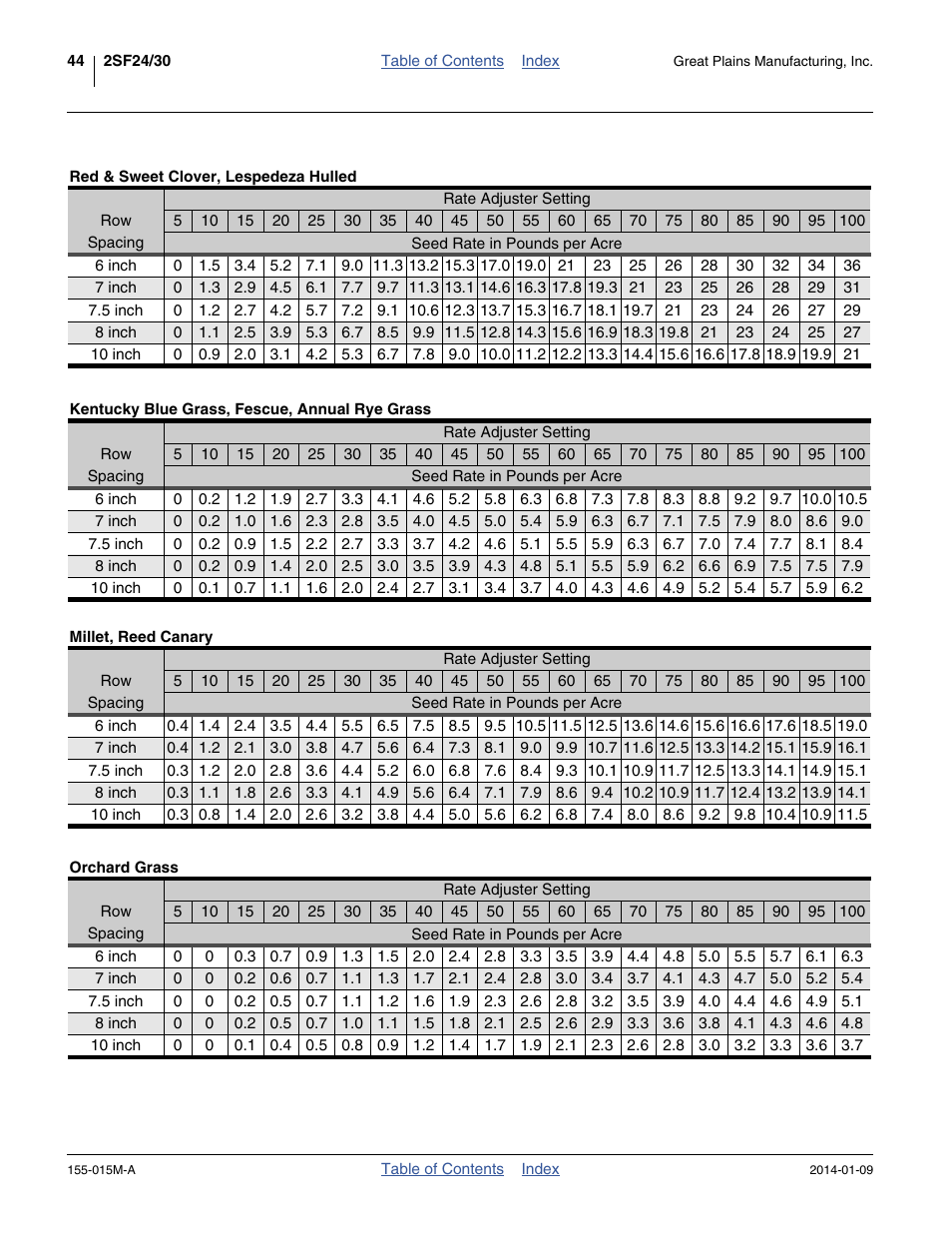 Millet, reed canary orchard grass | Great Plains 2SF30 Operator Manual User Manual | Page 48 / 90