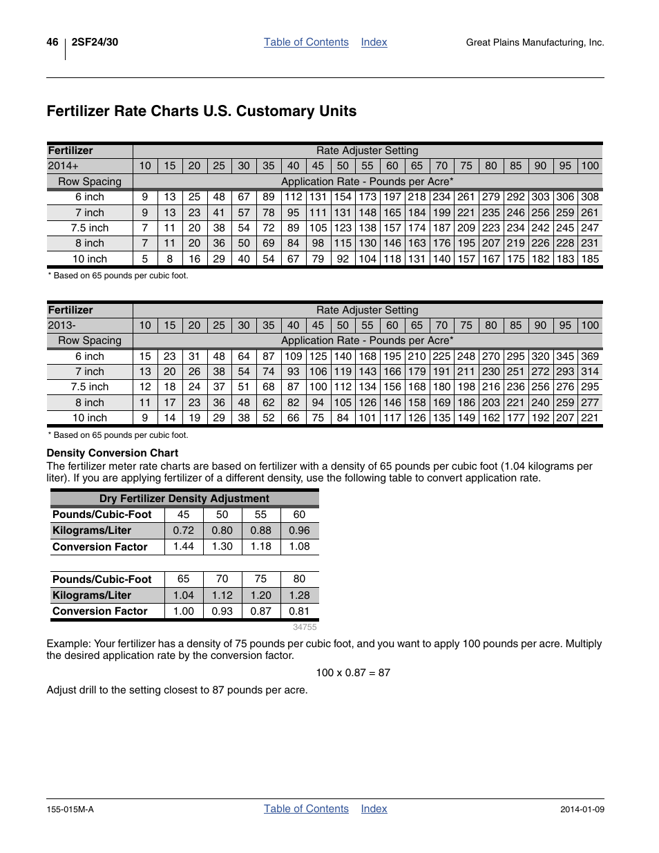 Fertilizer rate charts u.s. customary units, Density conversion chart, Fertilizer 2014+ fertilizer 2013 | Great Plains 2SF30 Operator Manual User Manual | Page 50 / 90
