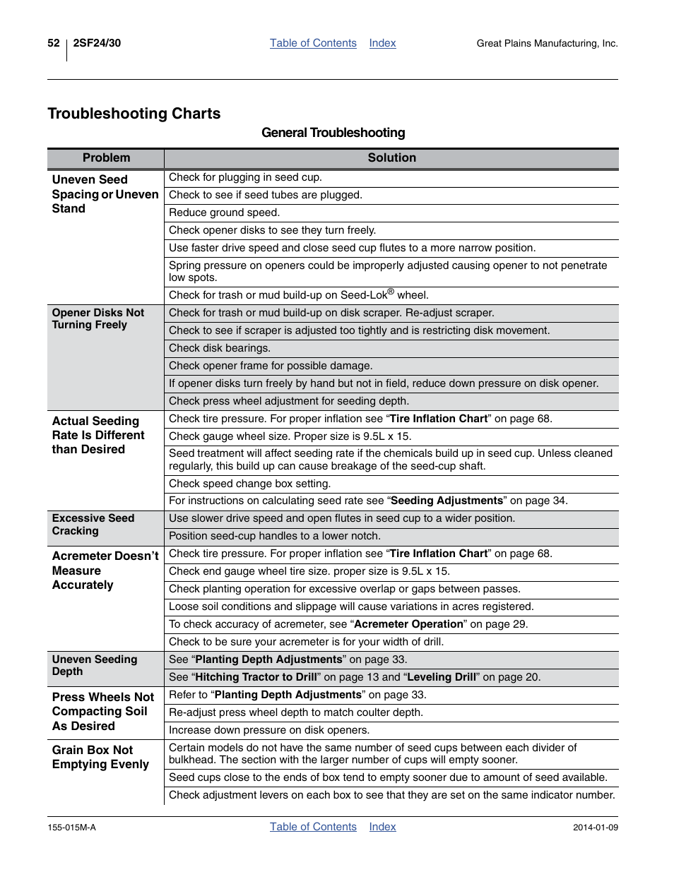 Troubleshooting charts | Great Plains 2SF30 Operator Manual User Manual | Page 56 / 90