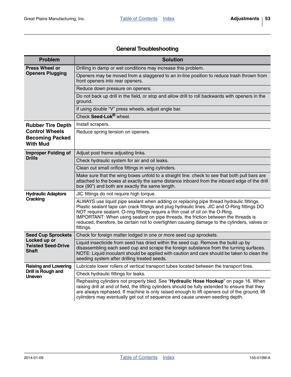Great Plains 2SF30 Operator Manual User Manual | Page 57 / 90