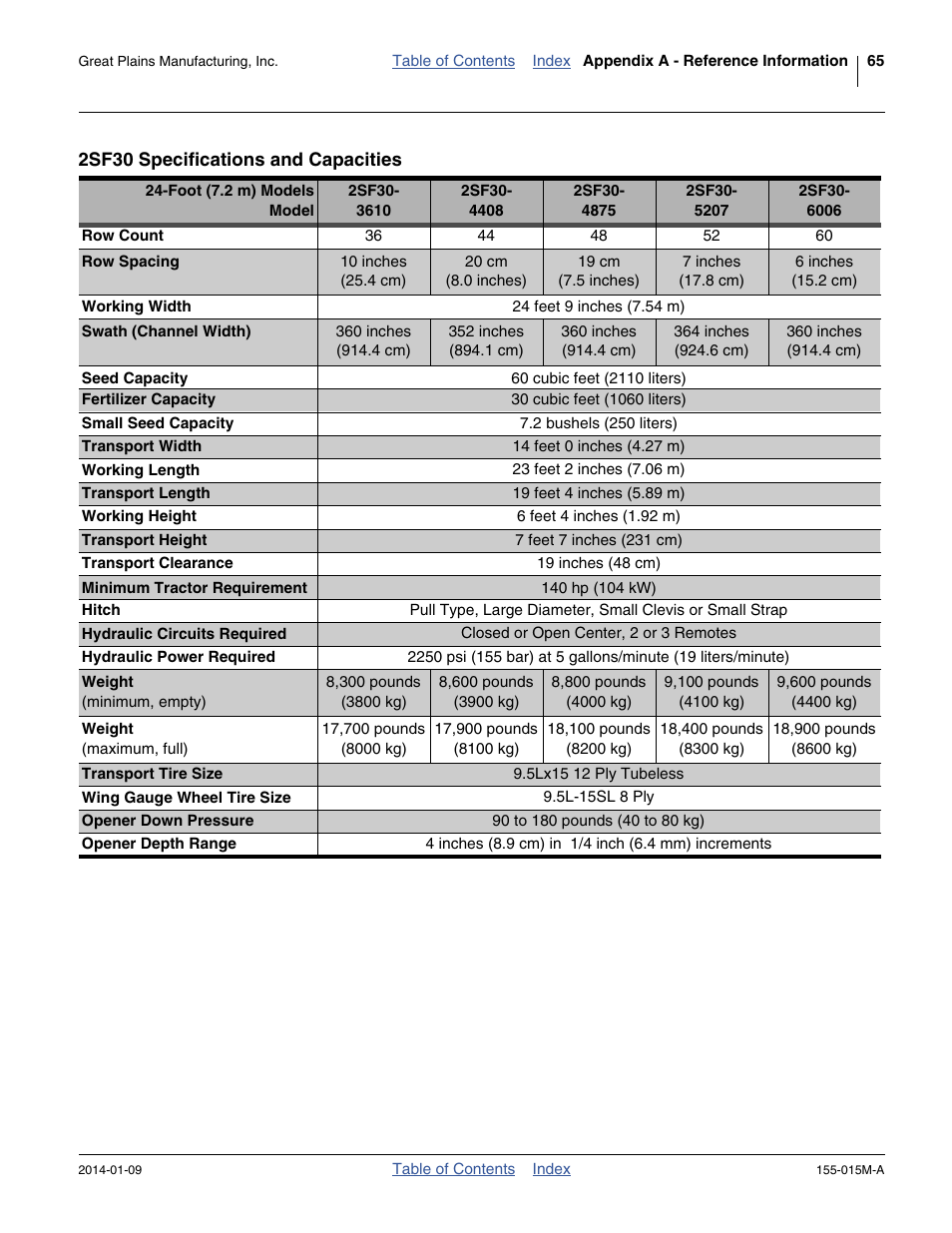 2sf30 specifications and capacities | Great Plains 2SF30 Operator Manual User Manual | Page 69 / 90