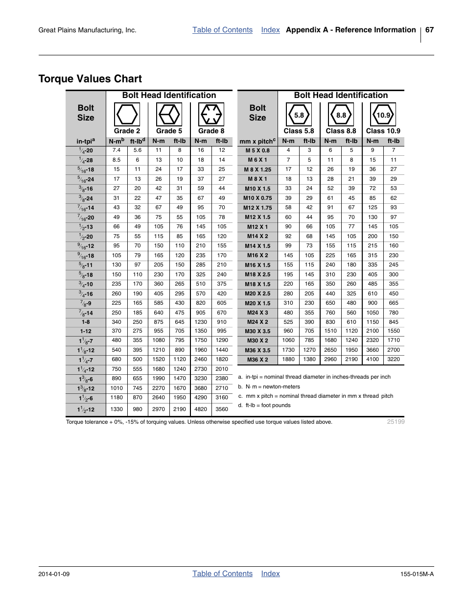 Torque values chart, Table of contents index | Great Plains 2SF30 Operator Manual User Manual | Page 71 / 90