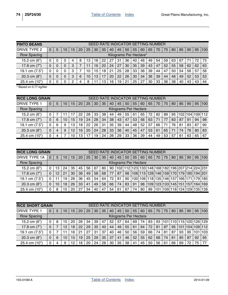 Pinto beans rice long grain rice short grain | Great Plains 2SF30 Operator Manual User Manual | Page 78 / 90