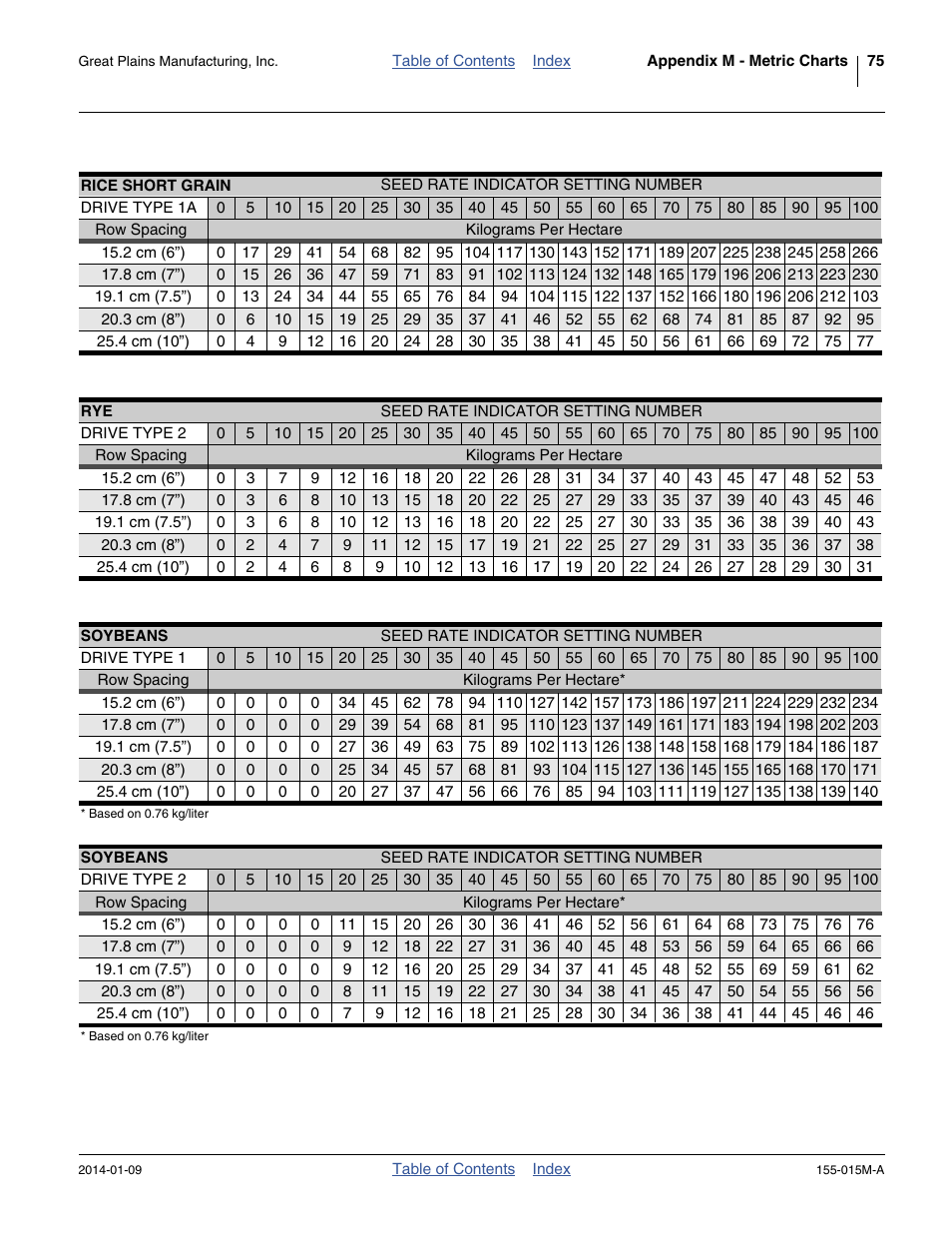 Rye soybeans | Great Plains 2SF30 Operator Manual User Manual | Page 79 / 90