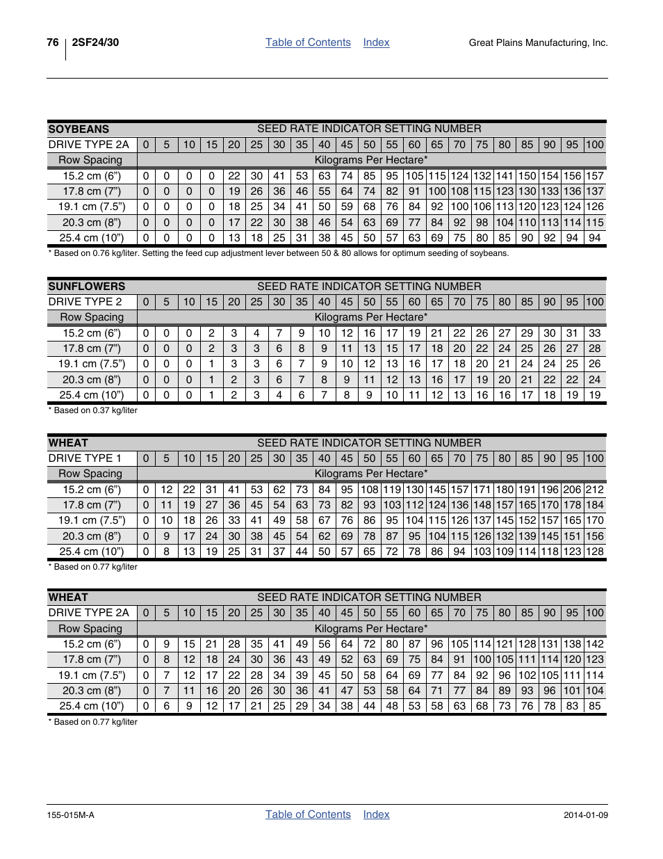 Sunflowers wheat | Great Plains 2SF30 Operator Manual User Manual | Page 80 / 90