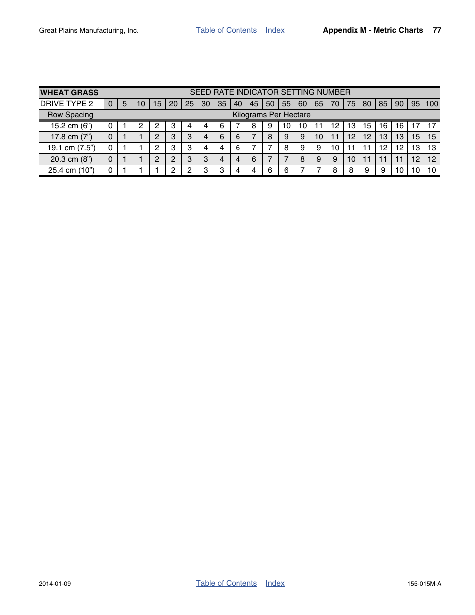 Wheat grass | Great Plains 2SF30 Operator Manual User Manual | Page 81 / 90