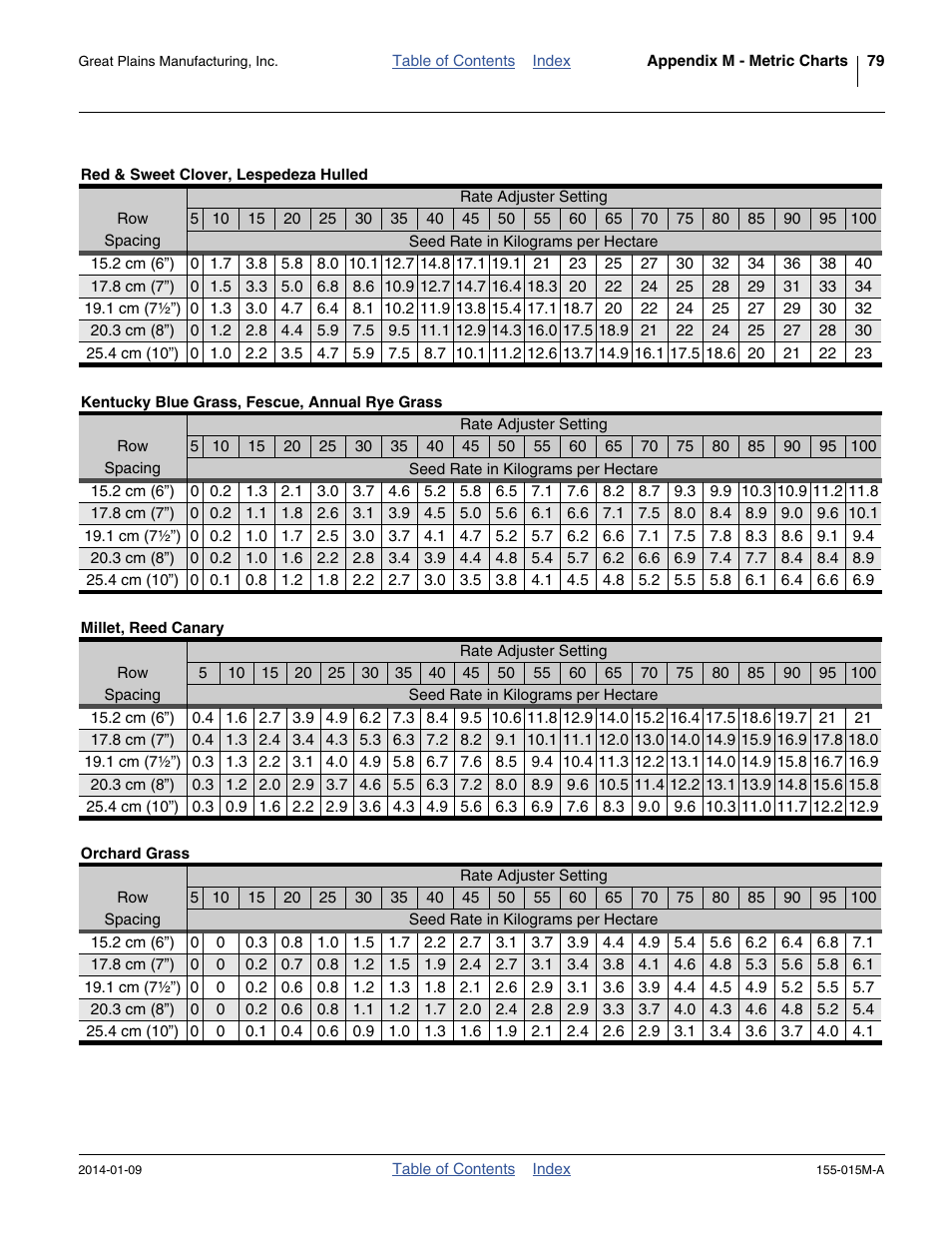 Millet, reed canary orchard grass | Great Plains 2SF30 Operator Manual User Manual | Page 83 / 90