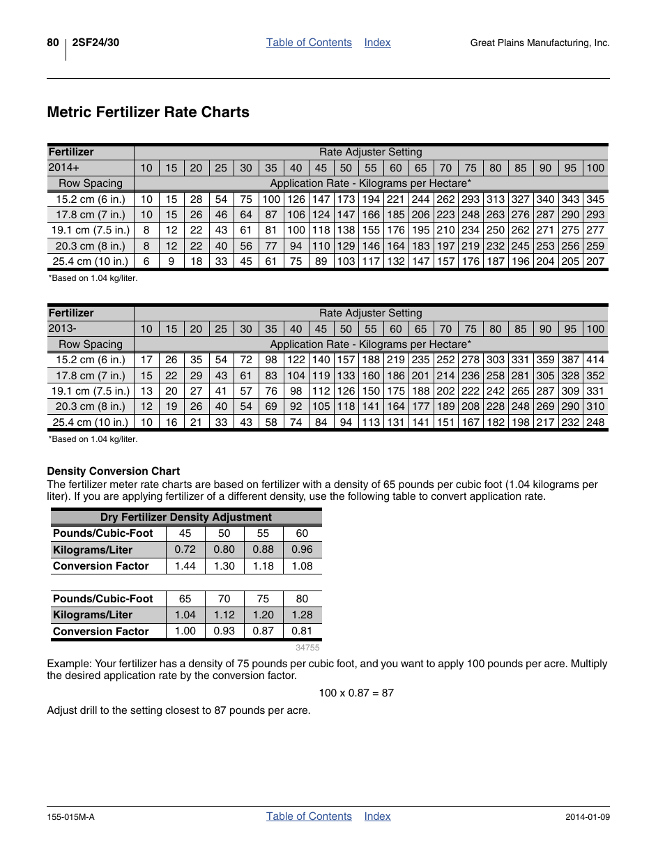 Metric fertilizer rate charts, Density conversion chart, Fertilizer 2014+ fertilizer 2013 | Great Plains 2SF30 Operator Manual User Manual | Page 84 / 90