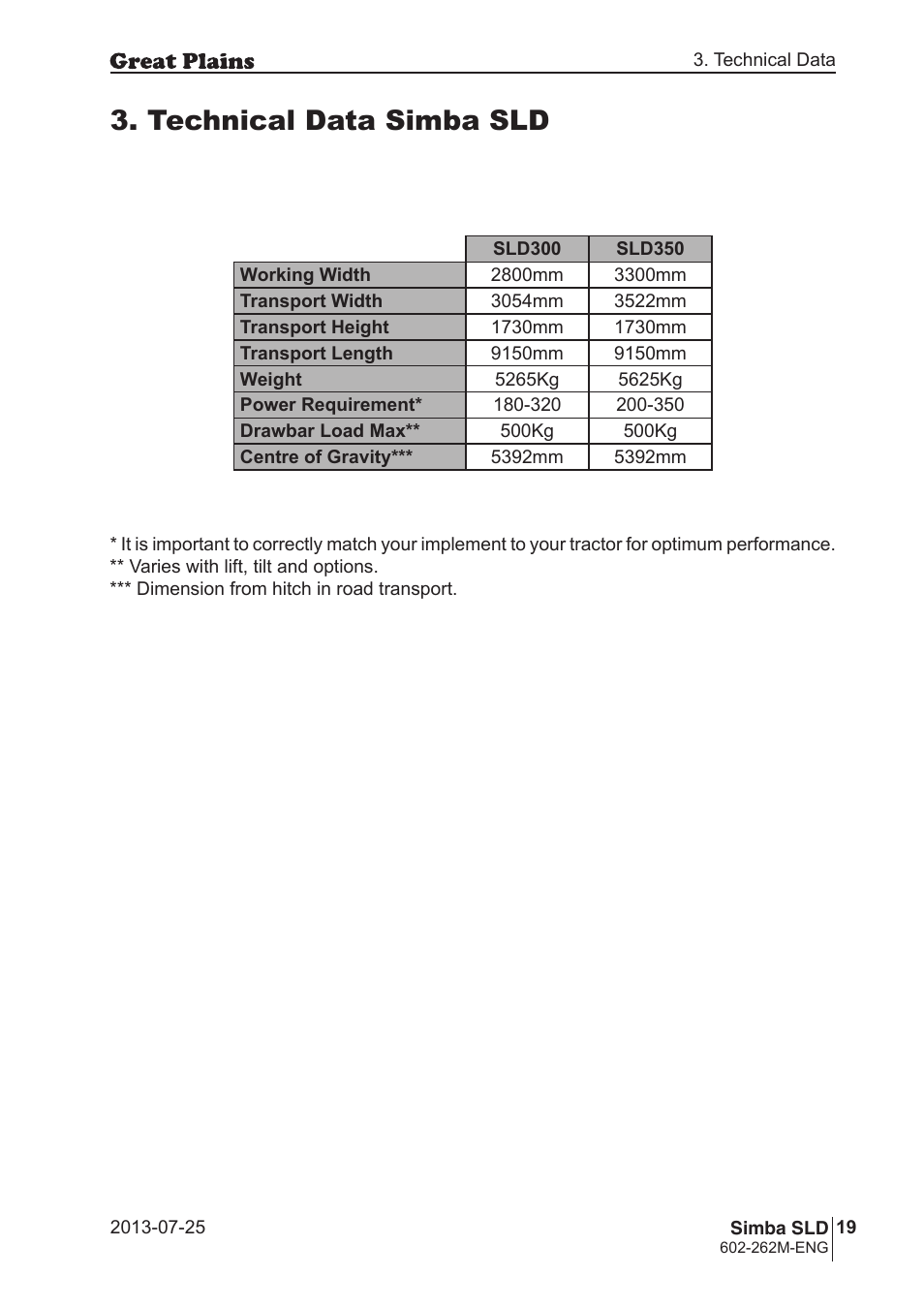 Technical data simba sld | Great Plains SLD350 Operator Manual User Manual | Page 19 / 40