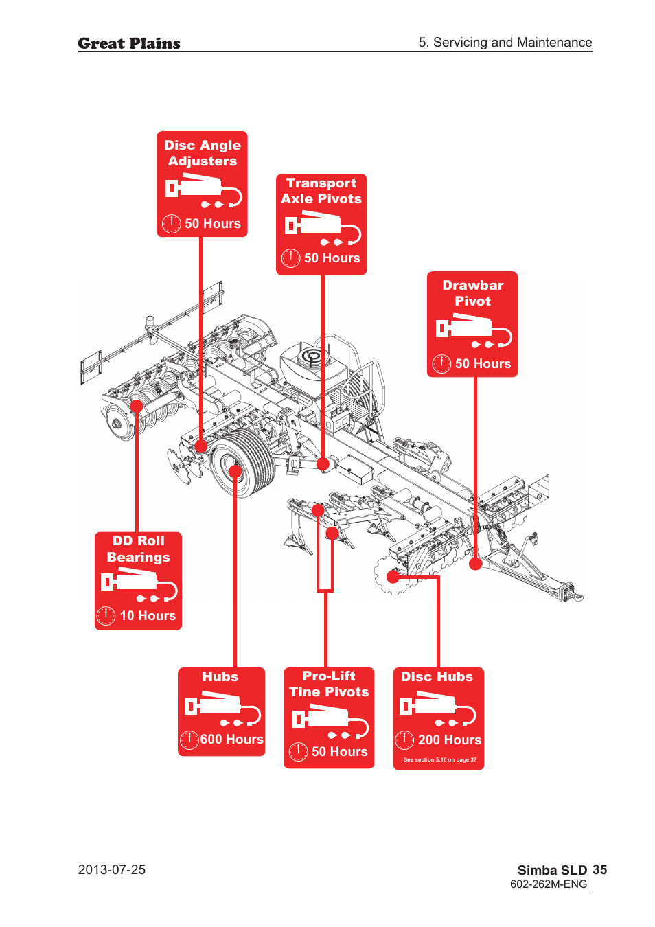 Great Plains SLD350 Operator Manual User Manual | Page 35 / 40