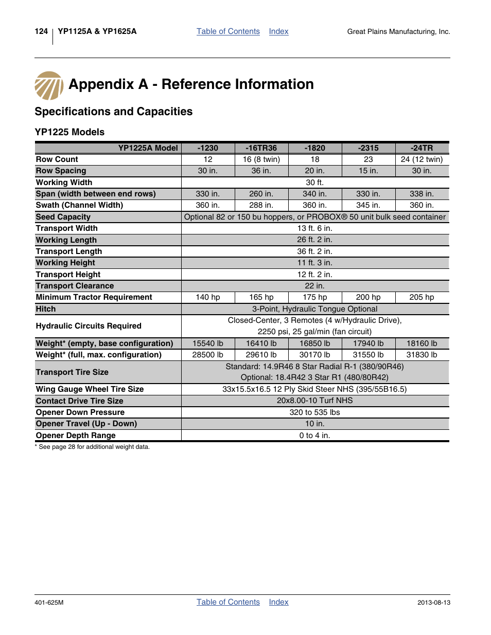 Appendix a - reference information, Specifications and capacities, Yp1225 models | Great Plains YP1625A Operator Manual User Manual | Page 128 / 172