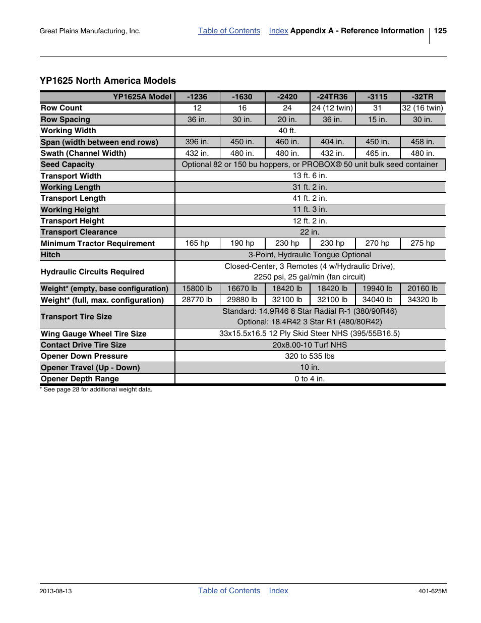Yp1625 north america models | Great Plains YP1625A Operator Manual User Manual | Page 129 / 172