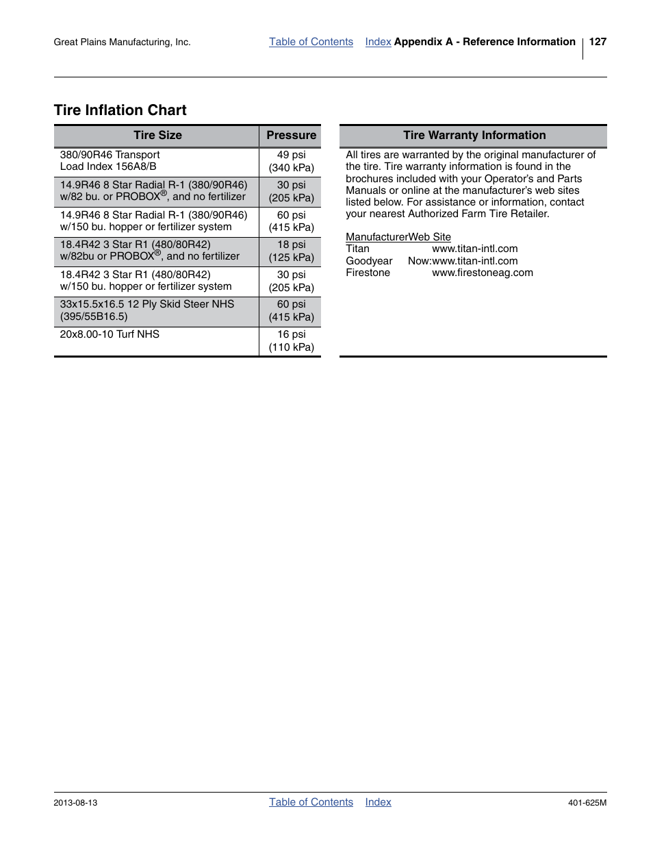 Tire inflation chart | Great Plains YP1625A Operator Manual User Manual | Page 131 / 172