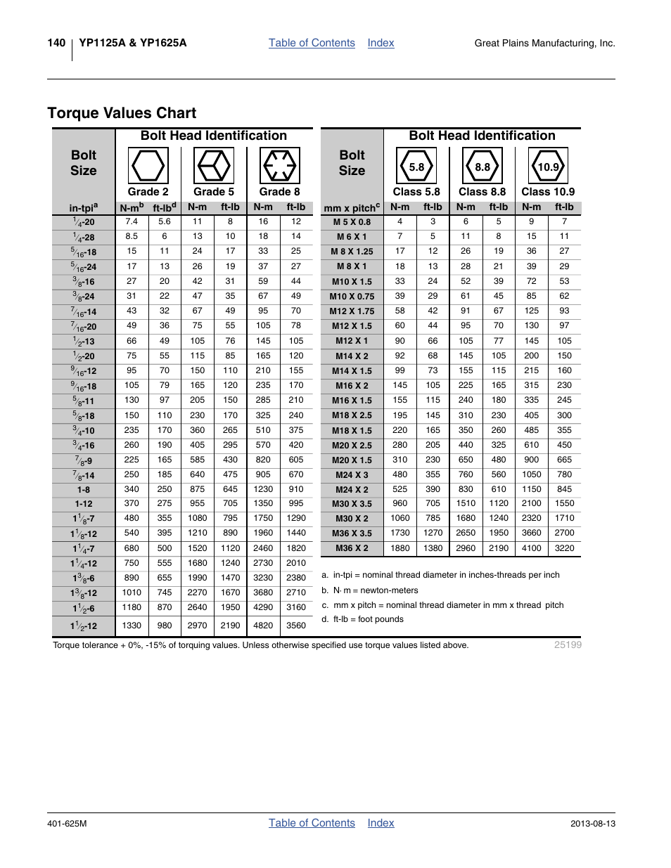 Torque values chart | Great Plains YP1625A Operator Manual User Manual | Page 144 / 172