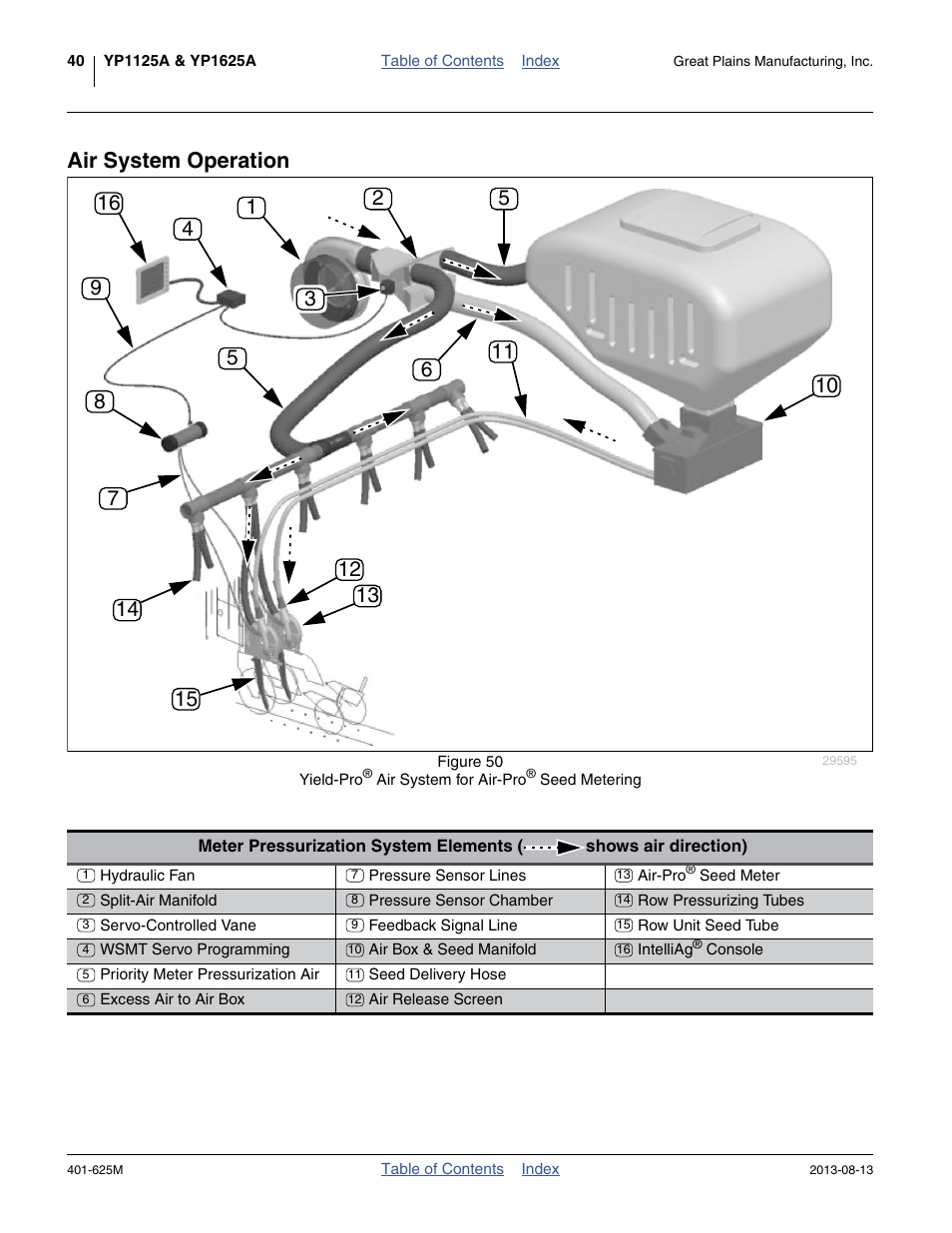 Air system operation | Great Plains YP1625A Operator Manual User Manual | Page 44 / 172