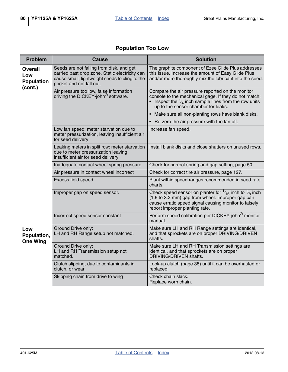 Great Plains YP1625A Operator Manual User Manual | Page 84 / 172