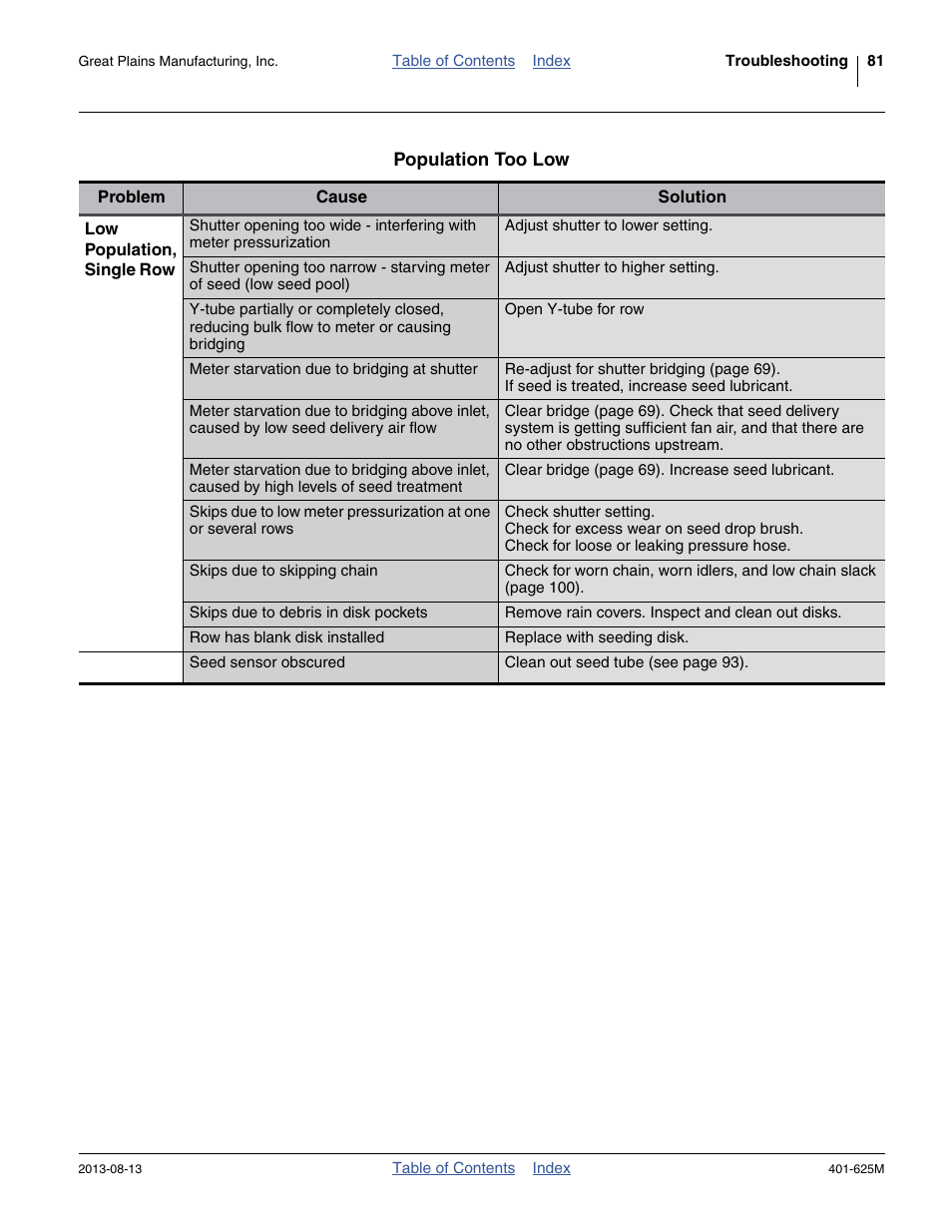 Great Plains YP1625A Operator Manual User Manual | Page 85 / 172