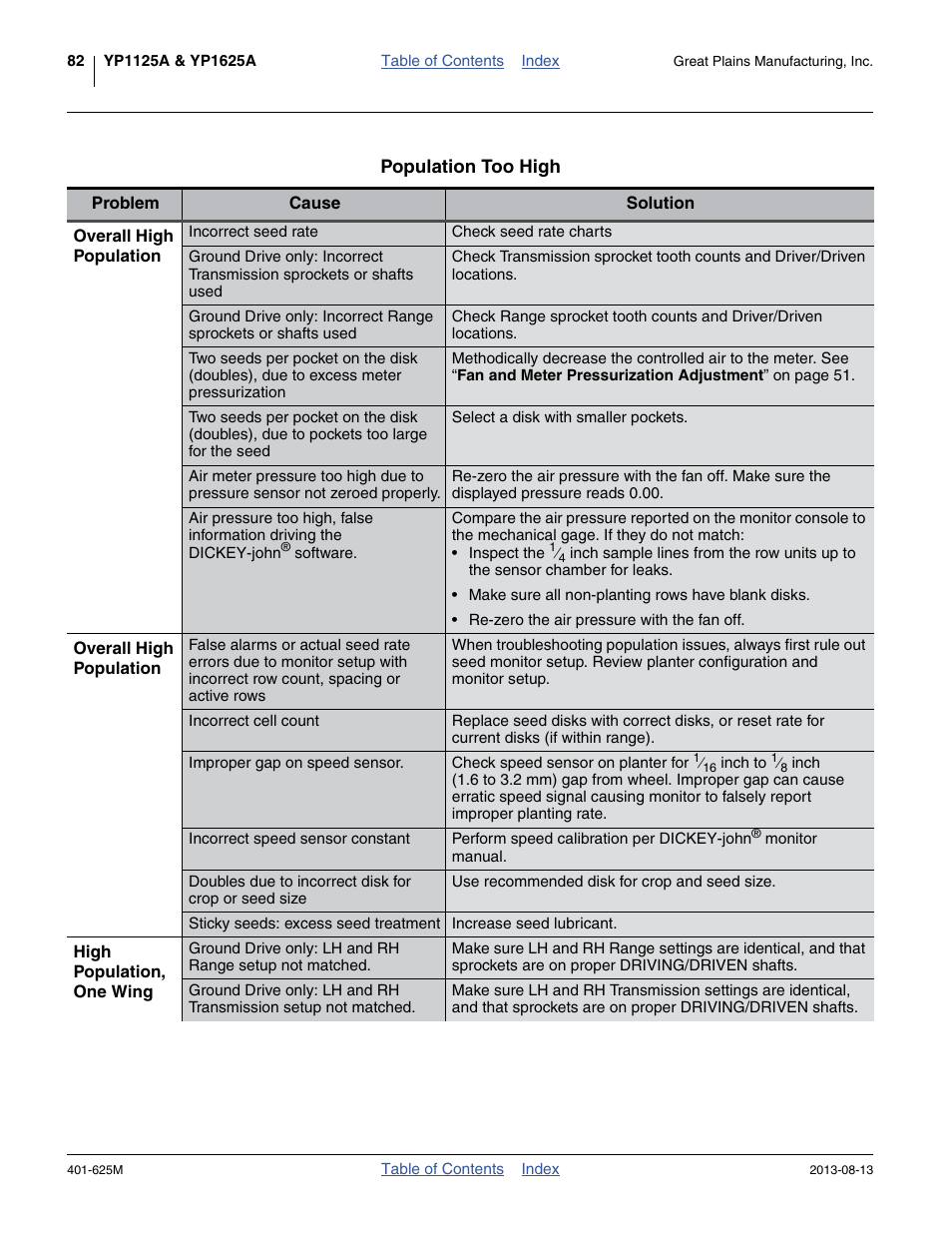 Great Plains YP1625A Operator Manual User Manual | Page 86 / 172