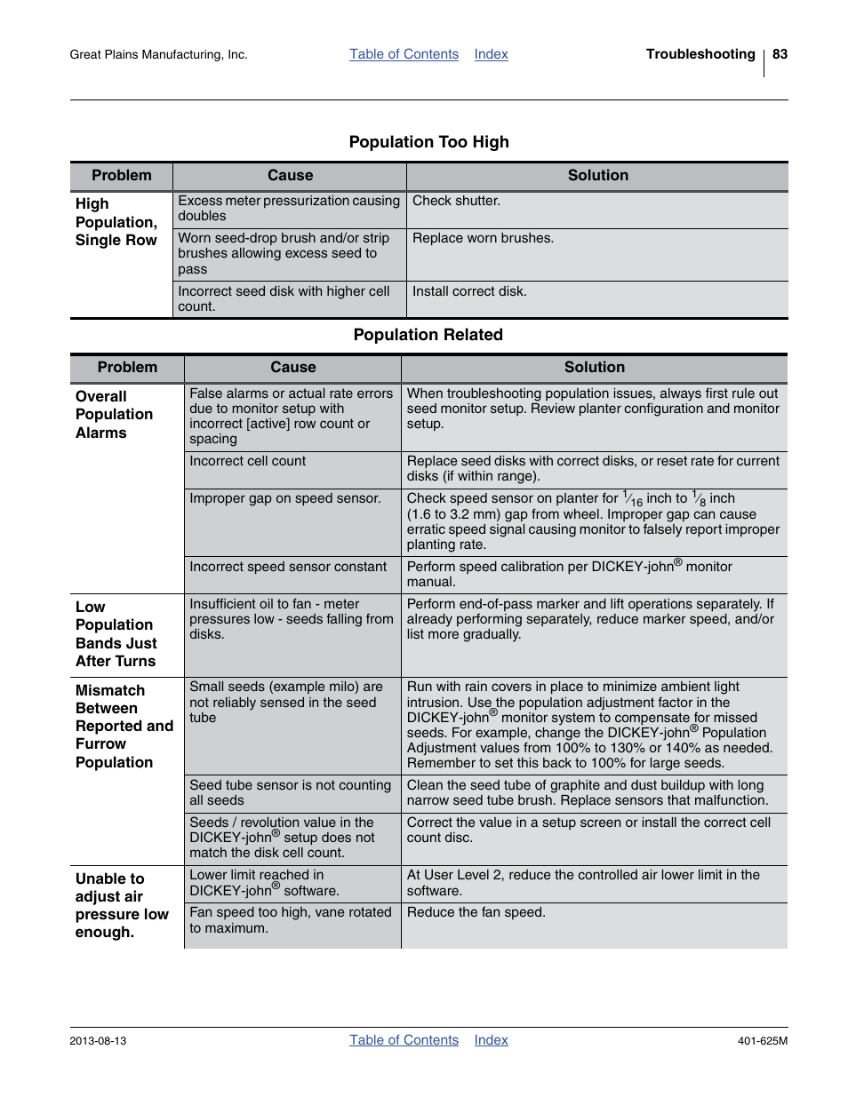 Great Plains YP1625A Operator Manual User Manual | Page 87 / 172