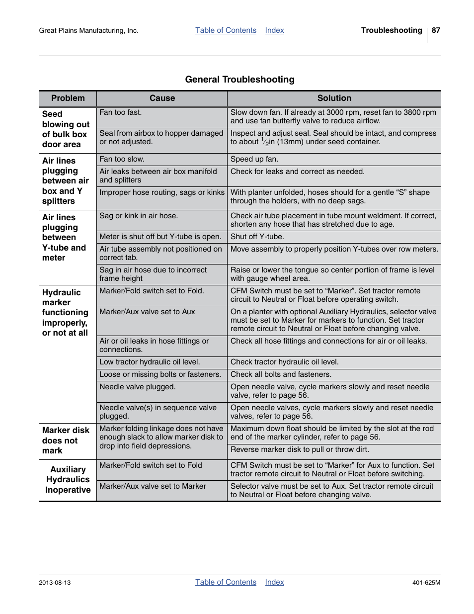 Great Plains YP1625A Operator Manual User Manual | Page 91 / 172
