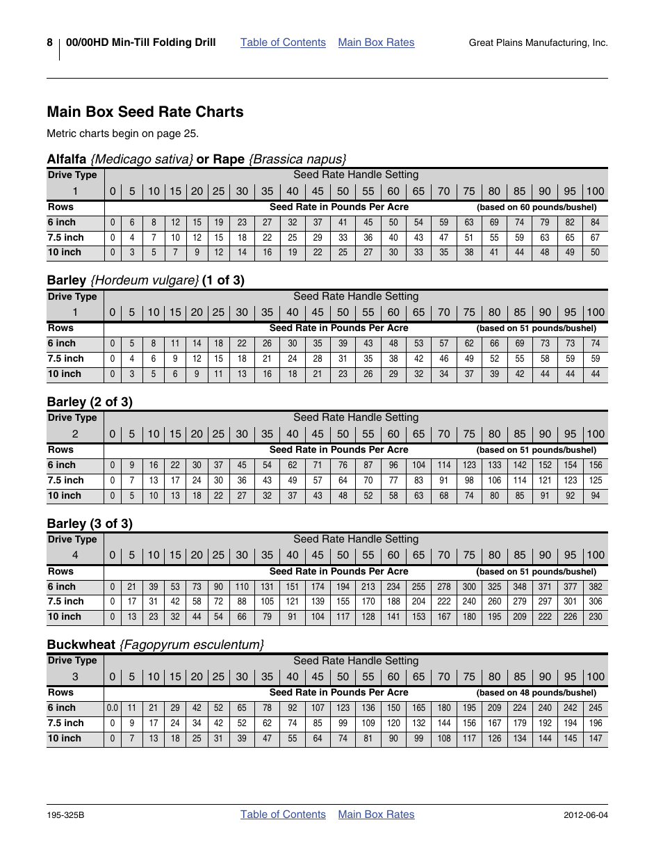 Main box seed rate charts, Alfalfa {medicago sativa} or rape {brassica napus, Barley {hordeum vulgare} (1 of 3) | Barley (2 of 3), Barley (3 of 3), Buckwheat {fagopyrum esculentum, Main box rates, Alfalfa {medicago sativa, Barley | Great Plains 3S-5000HDF Material Rate User Manual | Page 10 / 36