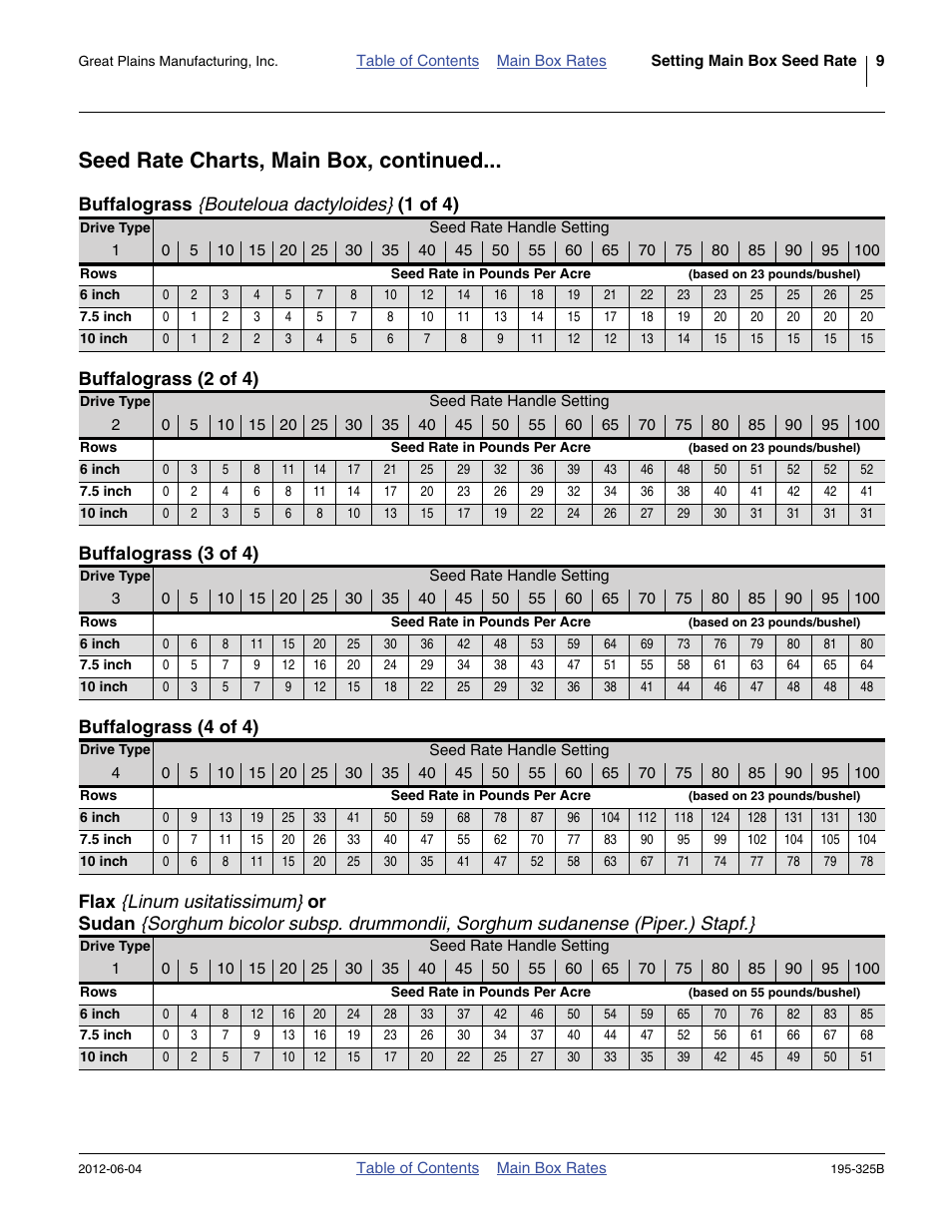 Seed rate charts, main box, continued, Buffalograss {bouteloua dactyloides} (1 of 4), Buffalograss (2 of 4) | Buffalograss (3 of 4), Buffalograss (4 of 4), Buffalograss, Flax {linum usitatissimum | Great Plains 3S-5000HDF Material Rate User Manual | Page 11 / 36