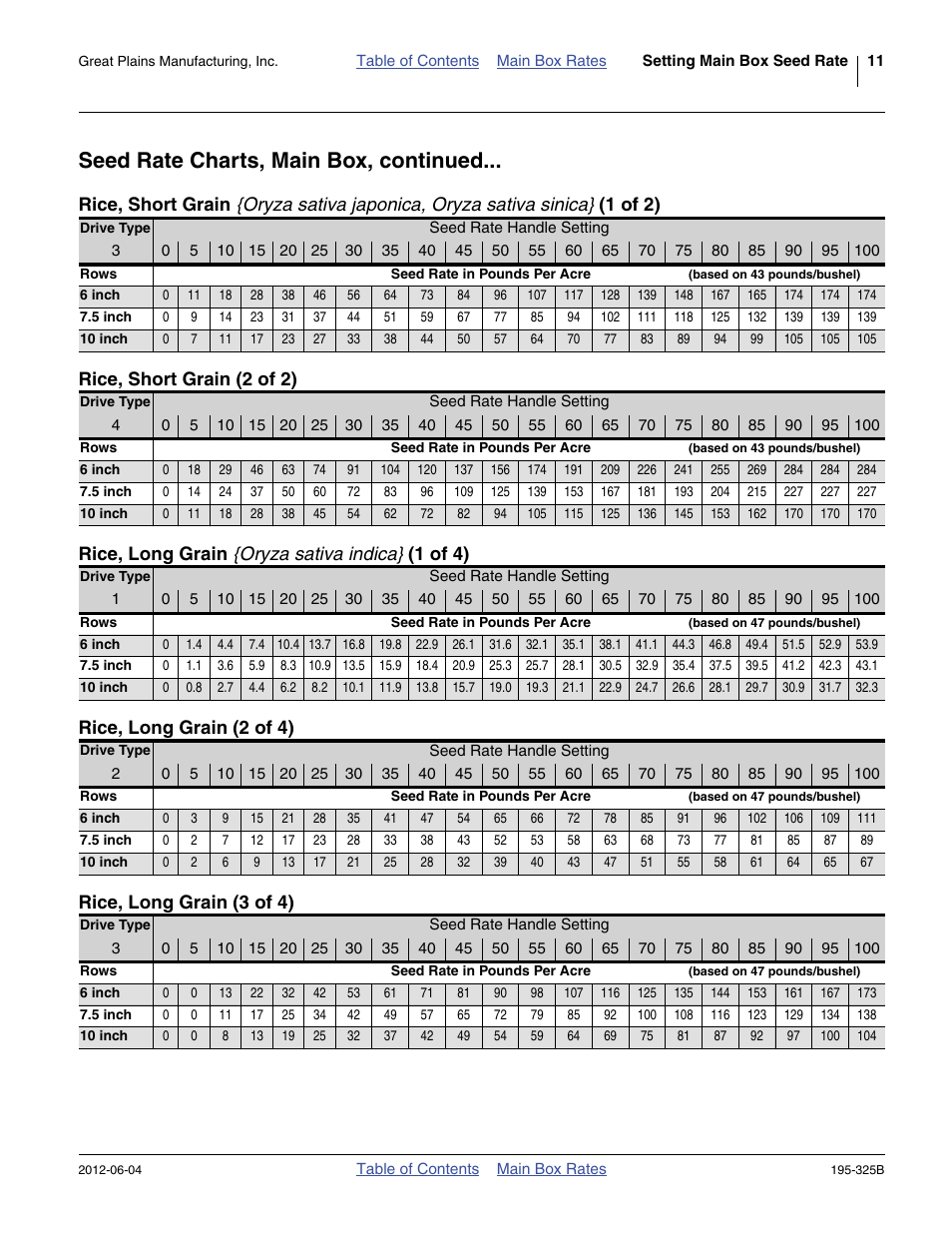 Seed rate charts, main box, continued, Rice, short grain (2 of 2), Rice, long grain {oryza sativa indica} (1 of 4) | Rice, long grain (2 of 4), Rice, long grain (3 of 4), Rice, short grain {oryza, Rice, long grain {oryza sativa indica | Great Plains 3S-5000HDF Material Rate User Manual | Page 13 / 36