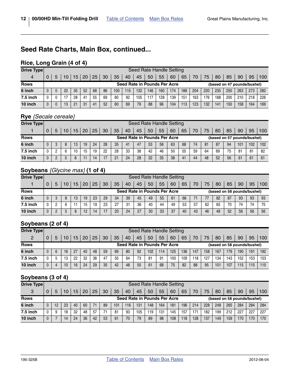 Seed rate charts, main box, continued, Rice, long grain (4 of 4), Rye {secale cereale | Soybeans {glycine max} (1 of 4), Soybeans (2 of 4), Soybeans (3 of 4), Soybeans | Great Plains 3S-5000HDF Material Rate User Manual | Page 14 / 36