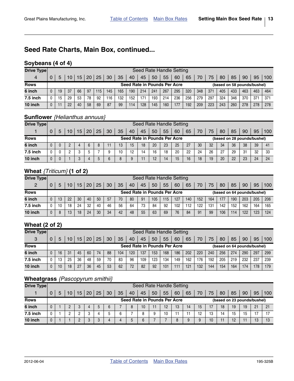 Seed rate charts, main box, continued, Soybeans (4 of 4), Sunflower {helianthus annuus | Wheat {triticum} (1 of 2), Wheat (2 of 2), Wheatgrass {pascopyrum smithii, Sunflower, Wheat, Wheatgrass | Great Plains 3S-5000HDF Material Rate User Manual | Page 15 / 36