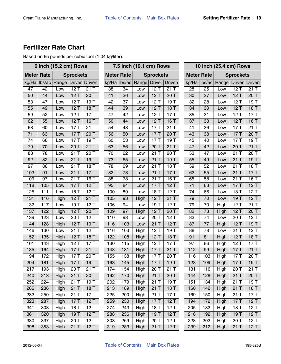 Fertilizer rate chart | Great Plains 3S-5000HDF Material Rate User Manual | Page 21 / 36