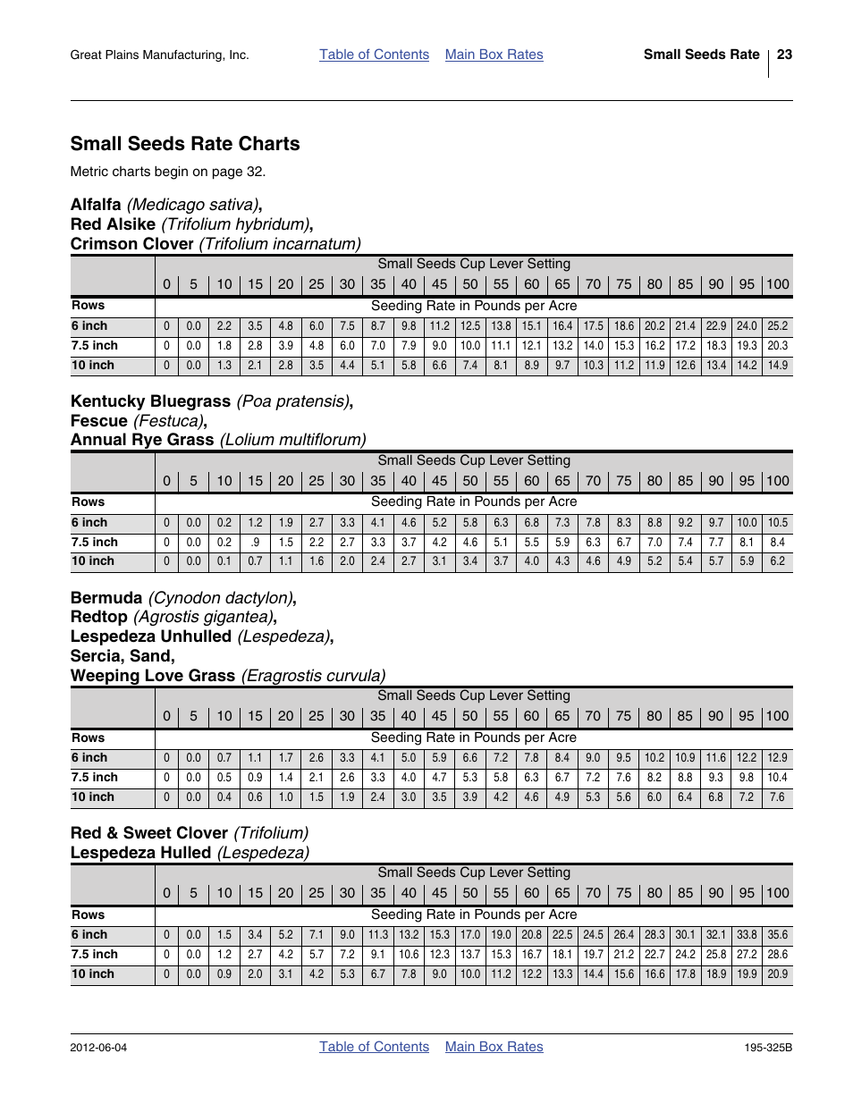 Small seeds rate charts, Alfalfa, Kentucky bluegrass | Bermuda, Red & sweet clover | Great Plains 3S-5000HDF Material Rate User Manual | Page 25 / 36