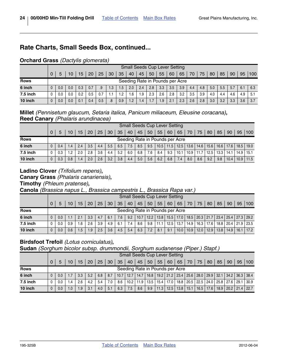 Rate charts, small seeds box, continued, Orchard grass (dactylis glomerata), Orchard grass | Millet, Ladino clover, Birdsfoot | Great Plains 3S-5000HDF Material Rate User Manual | Page 26 / 36