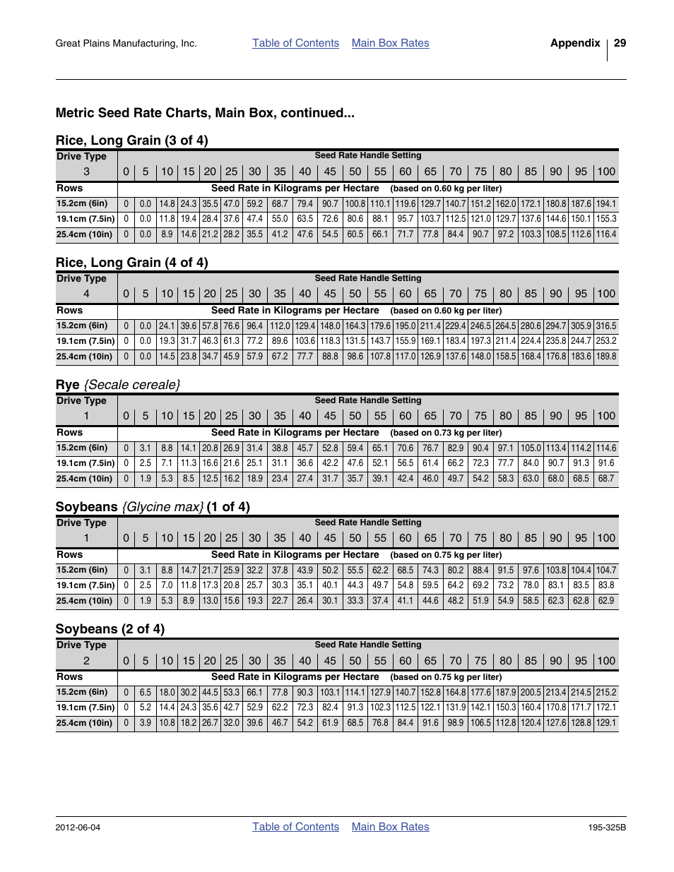 Metric seed rate charts, main box, continued, Rice, long grain (3 of 4), Rice, long grain (4 of 4) | Rye {secale cereale, Soybeans {glycine max} (1 of 4), Soybeans (2 of 4) | Great Plains 3S-5000HDF Material Rate User Manual | Page 31 / 36