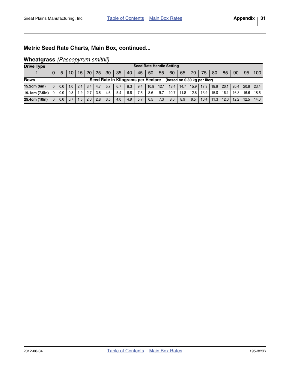Metric seed rate charts, main box, continued, Wheatgrass {pascopyrum smithii | Great Plains 3S-5000HDF Material Rate User Manual | Page 33 / 36