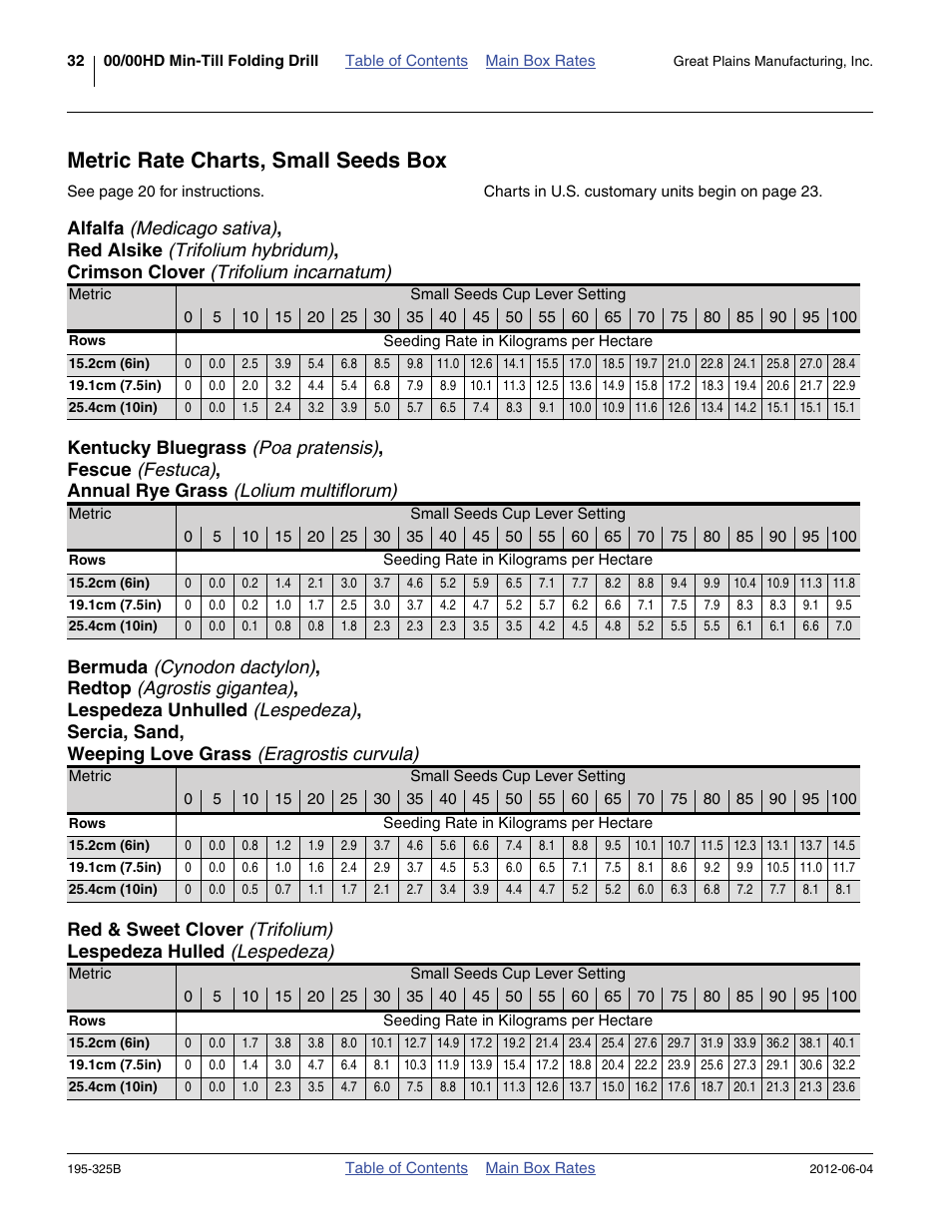 Metric rate charts, small seeds box | Great Plains 3S-5000HDF Material Rate User Manual | Page 34 / 36