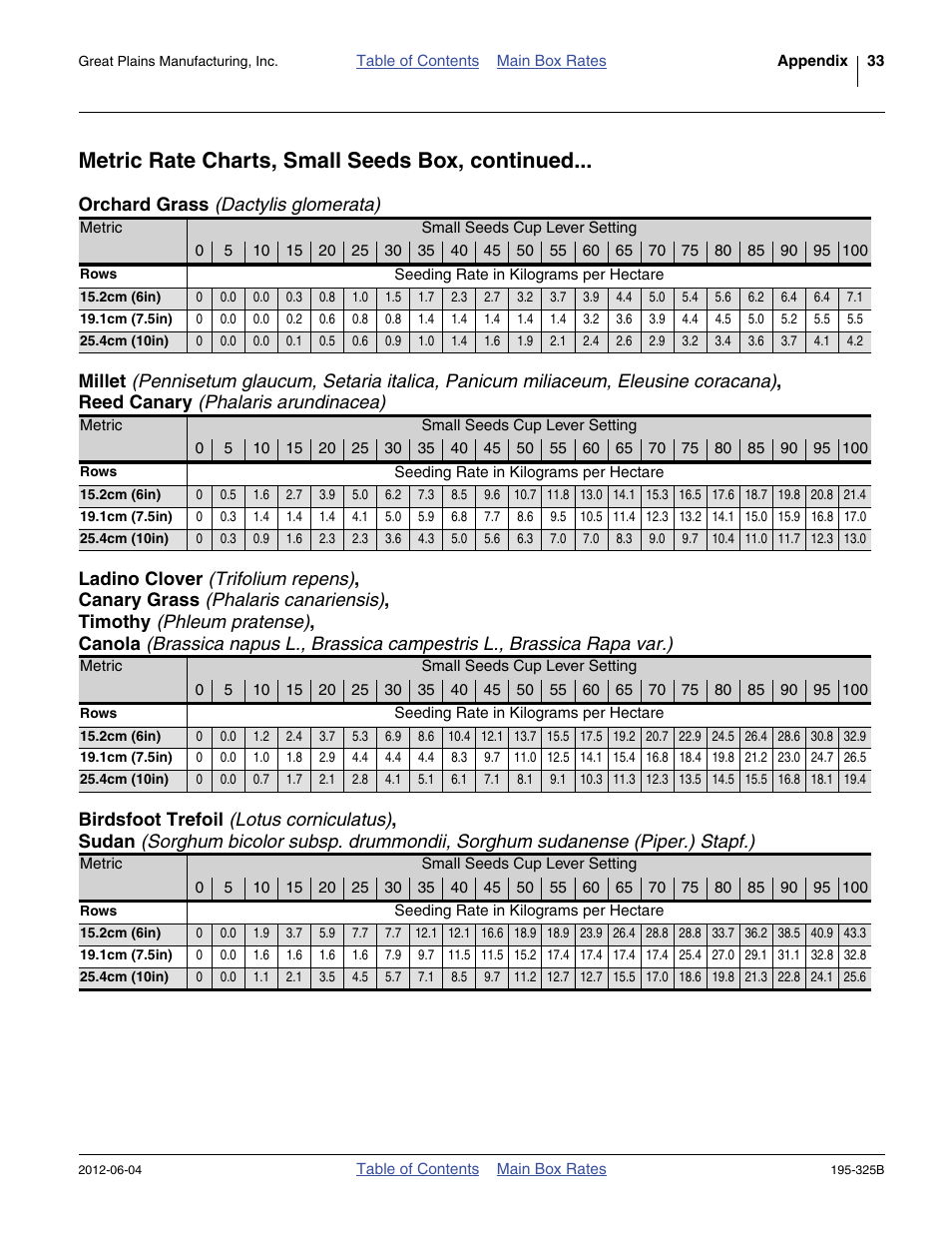 Metric rate charts, small seeds box, continued, Orchard grass (dactylis glomerata) | Great Plains 3S-5000HDF Material Rate User Manual | Page 35 / 36