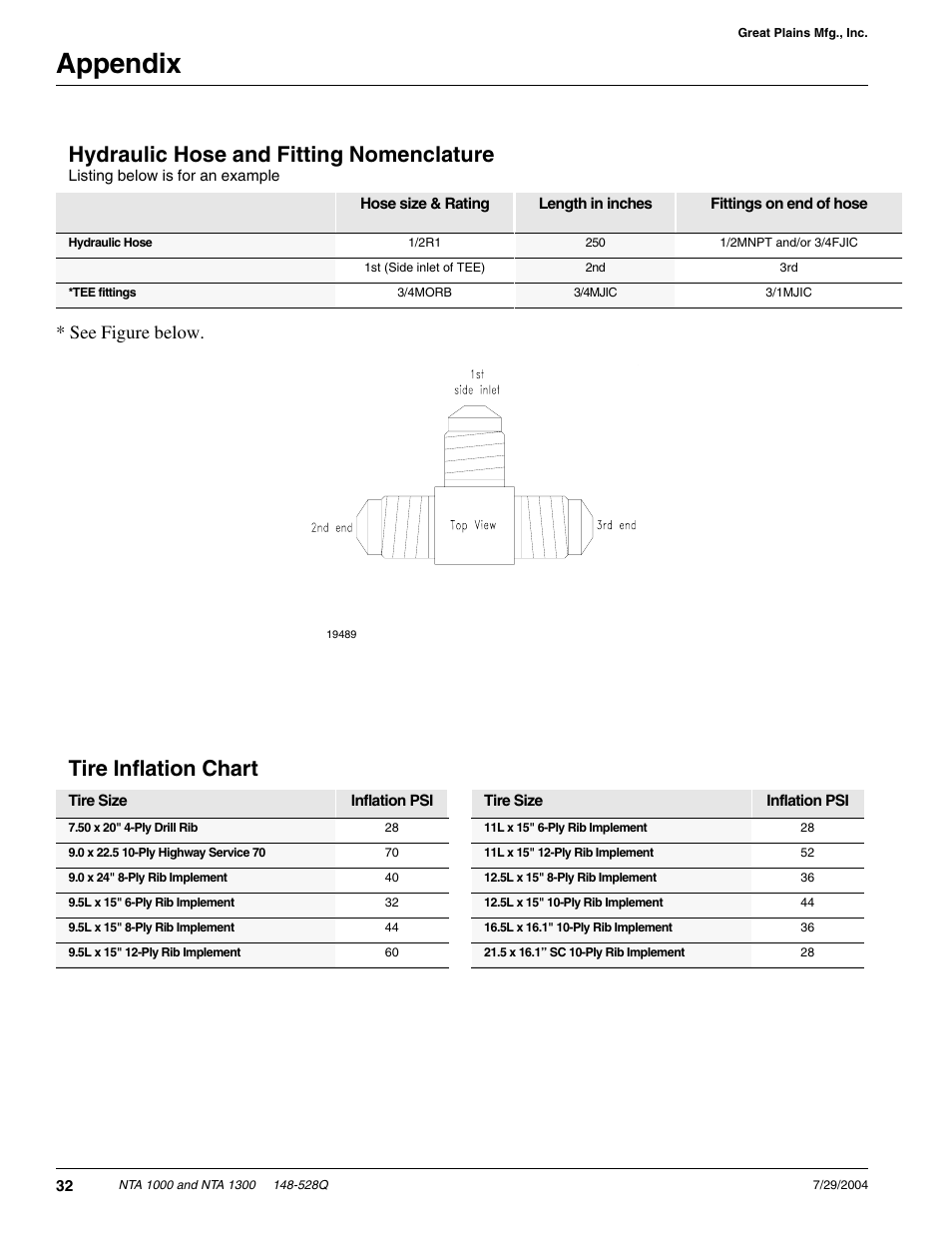 Appendix, Hydraulic hose and fitting nomenclature, Tire inflation chart | See figure below | Great Plains NTA1300 Predelivery Manual User Manual | Page 34 / 37