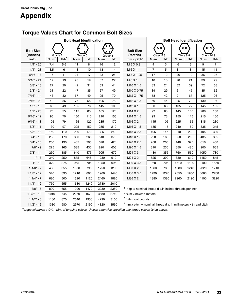 Appendix, Torque values chart for common bolt sizes | Great Plains NTA1300 Predelivery Manual User Manual | Page 35 / 37
