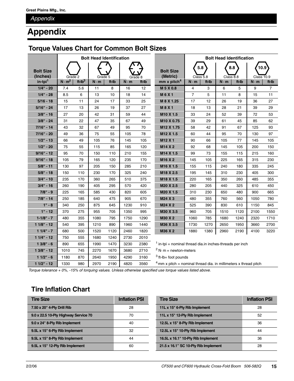Tire inflation chart, Torque values chart for common bolt sizes, Appendix | Great Plains CF600 Predelivery Manual User Manual | Page 17 / 18