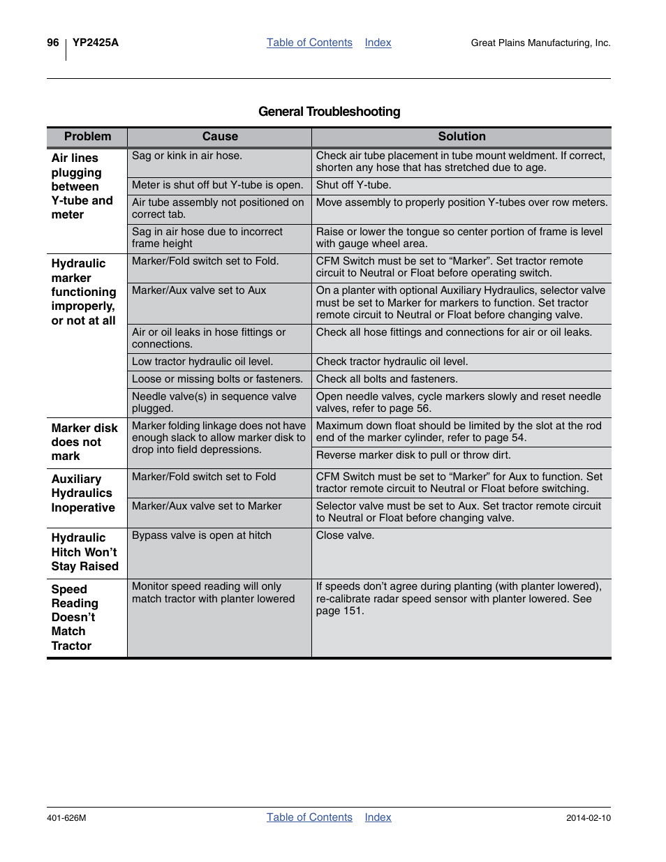 Great Plains YP2425A Operator Manual User Manual | Page 100 / 172