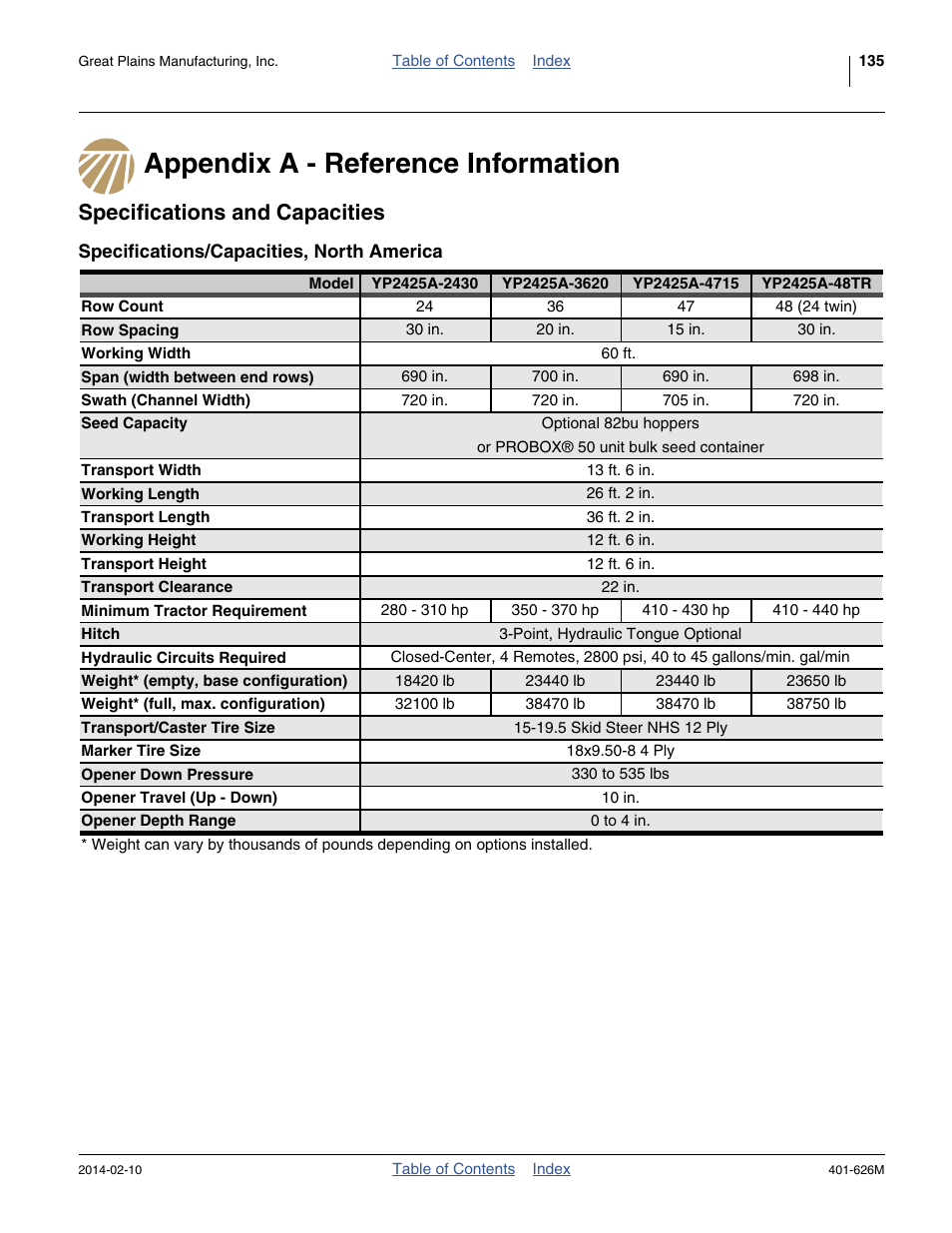 Appendix a - reference information, Specifications and capacities, Specifications/capacities, north america | Or proper inflation. see | Great Plains YP2425A Operator Manual User Manual | Page 139 / 172